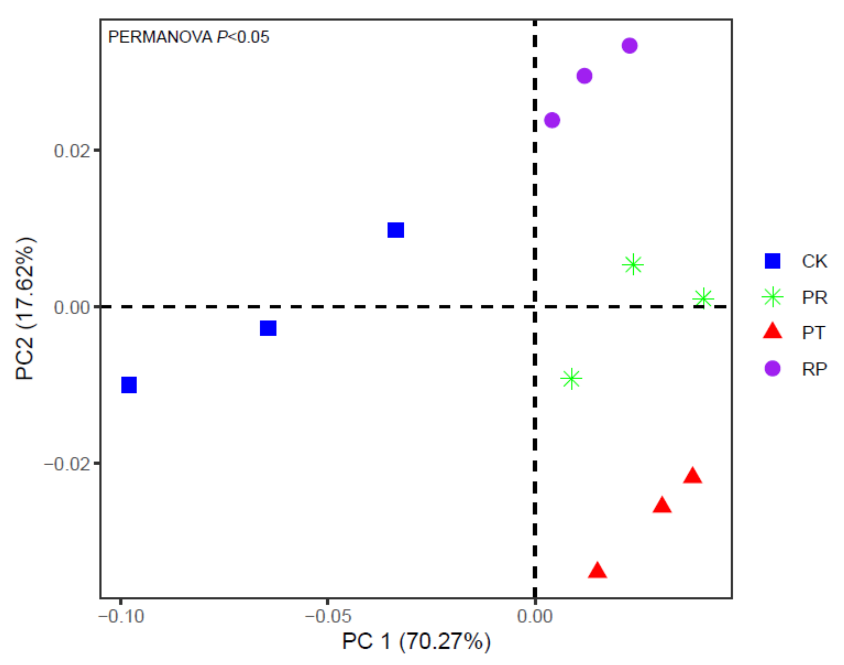 Forests 12 00170 g006 Forests 12 00170 g006