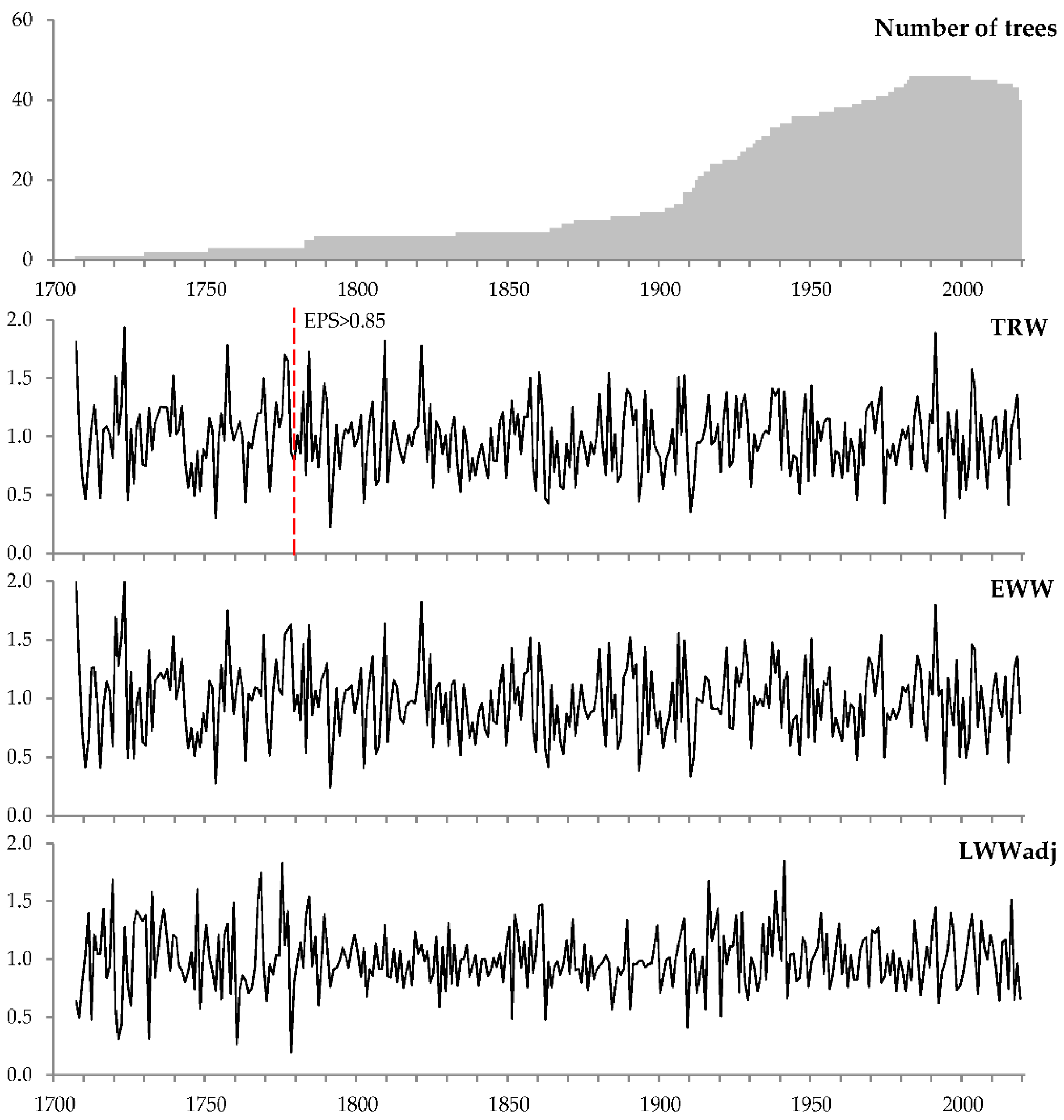 Forests 12 00174 g002 Forests 12 00174 g002