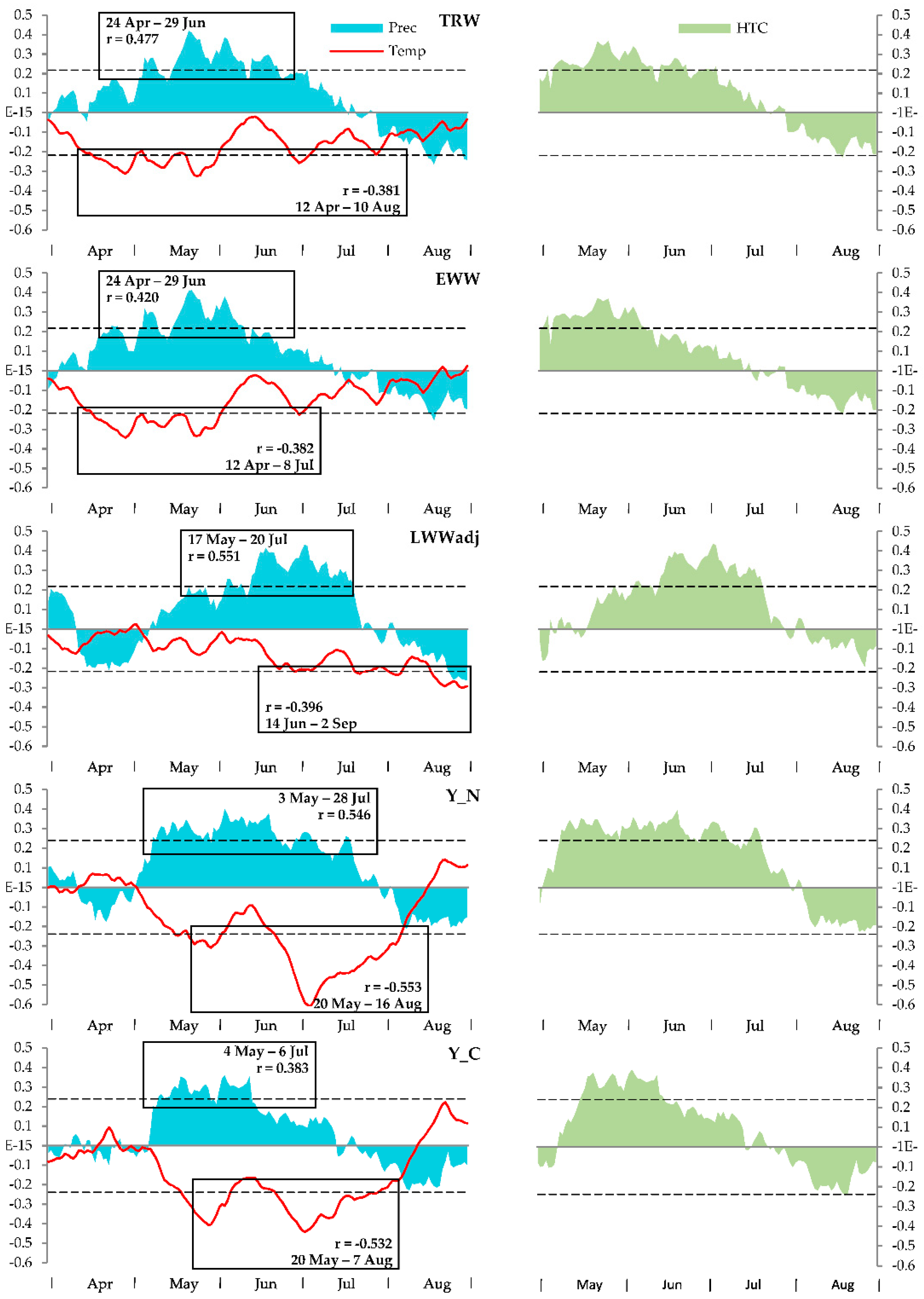 Forests 12 00174 g003 Forests 12 00174 g003