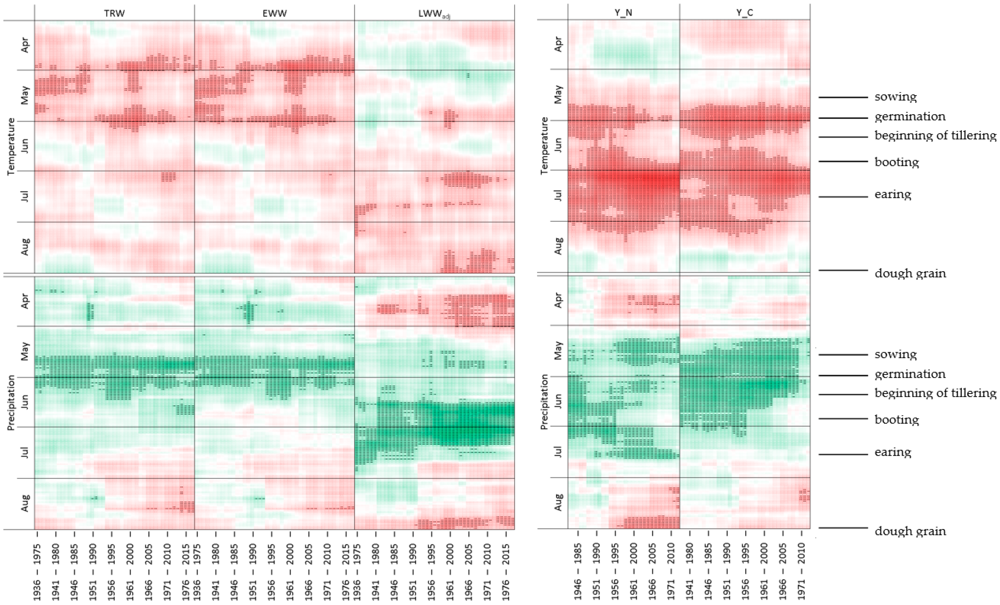 Forests 12 00174 g004 Forests 12 00174 g004