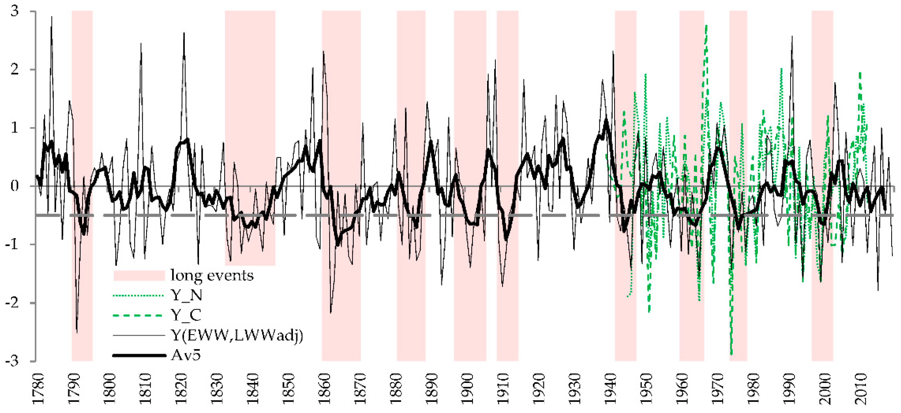 Forests 12 00174 g006 Forests 12 00174 g006