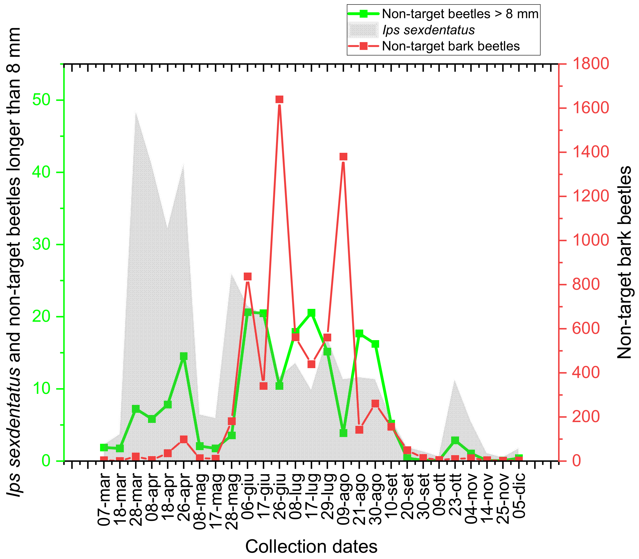 Forests 12 00175 g004