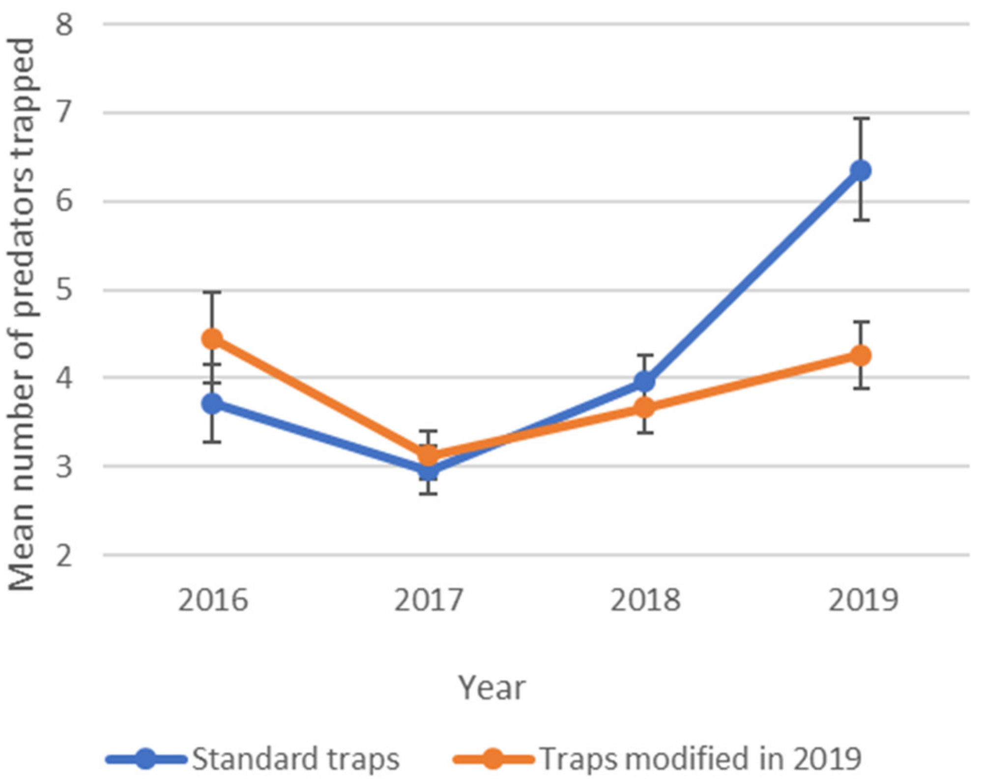 Forests 12 00175 g006