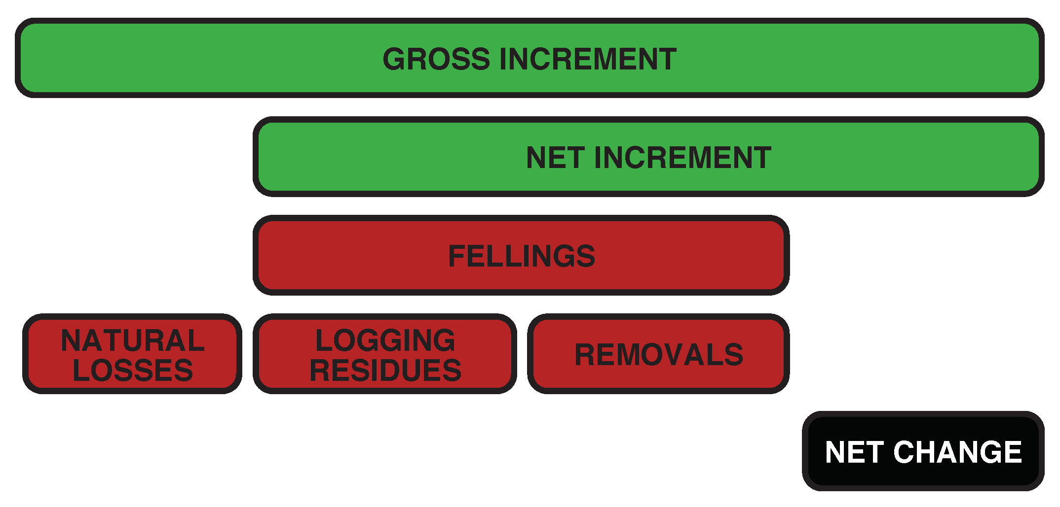 Forests 12 00176 g001 Forests 12 00176 g001