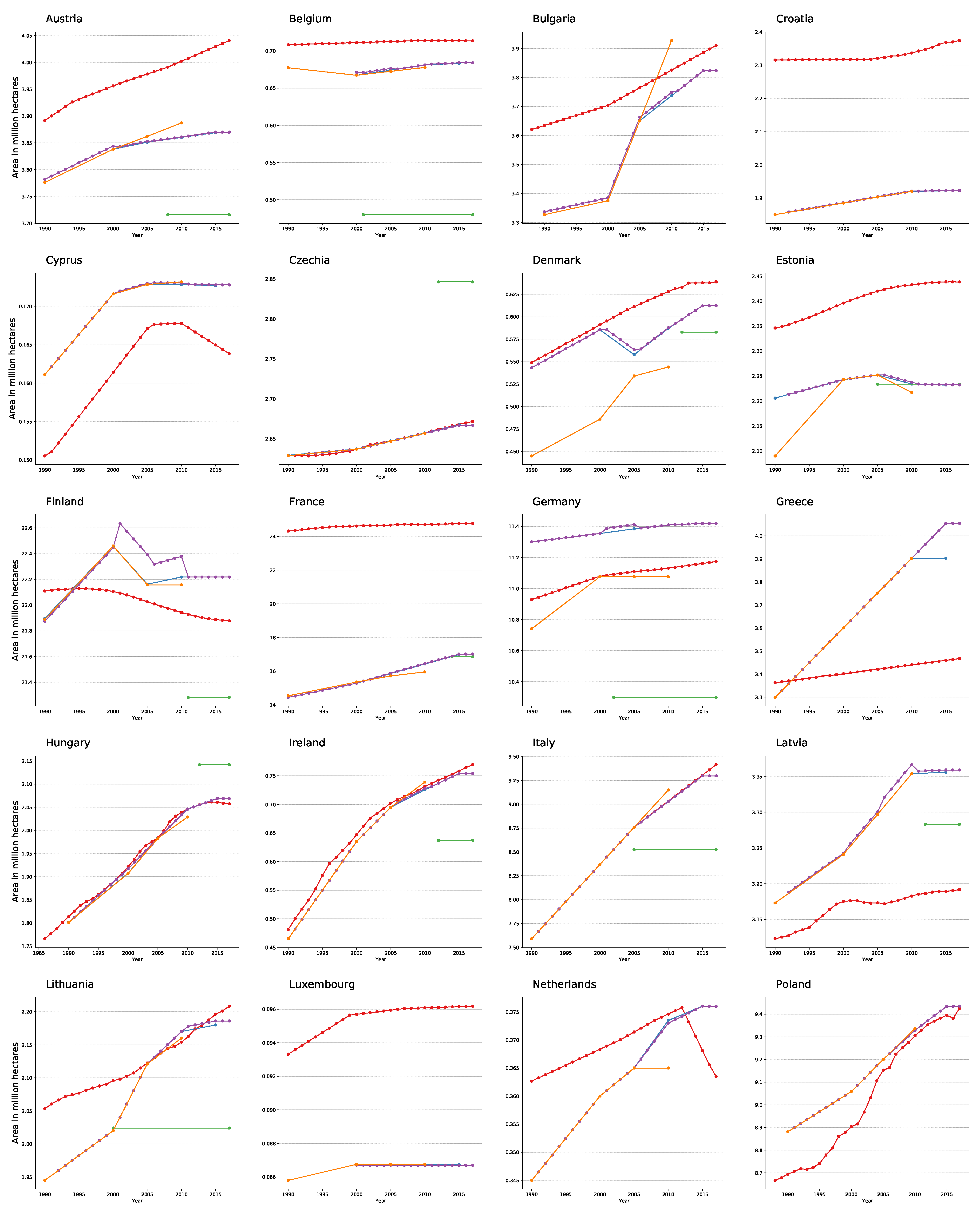 Forests 12 00176 g002a Forests 12 00176 g002a