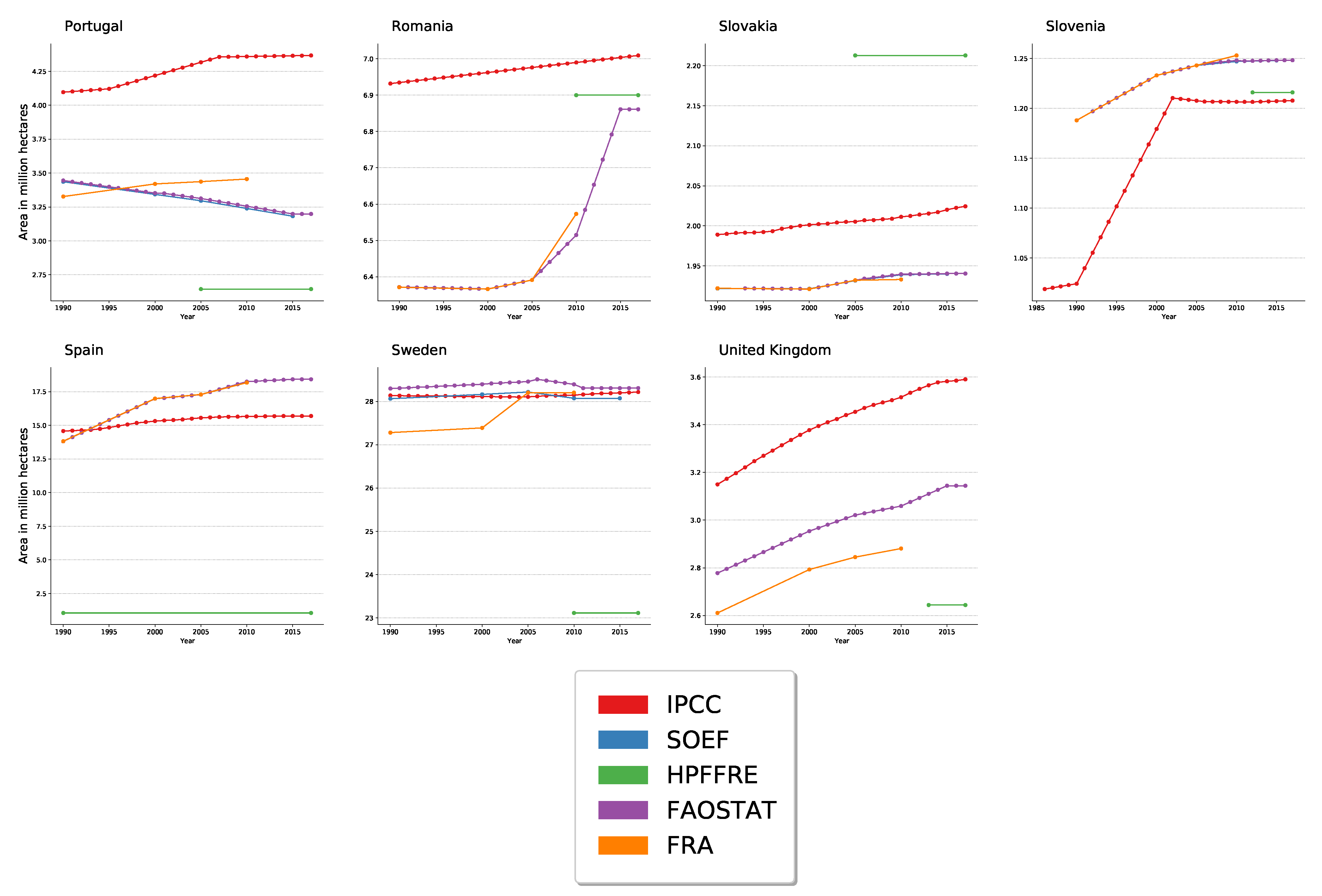Forests 12 00176 g002b Forests 12 00176 g002b