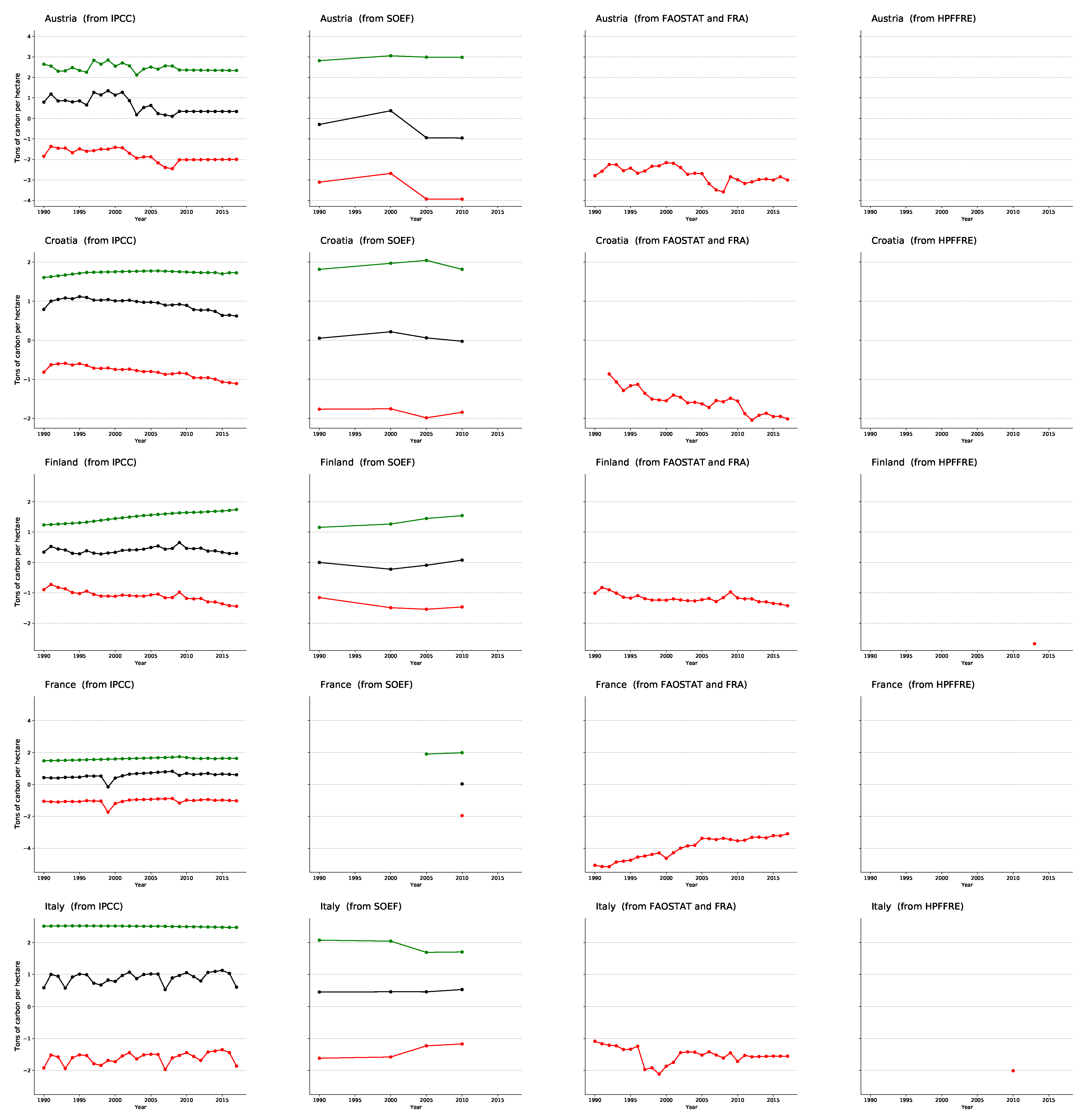 Forests 12 00176 g004a Forests 12 00176 g004a