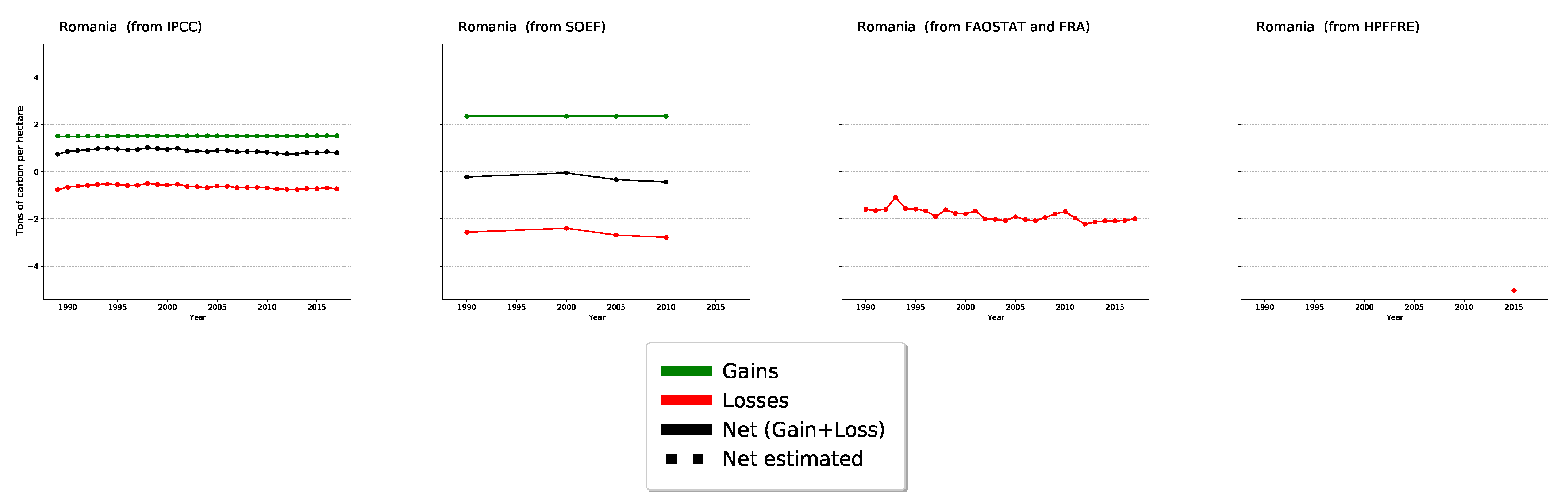 Forests 12 00176 g004b Forests 12 00176 g004b