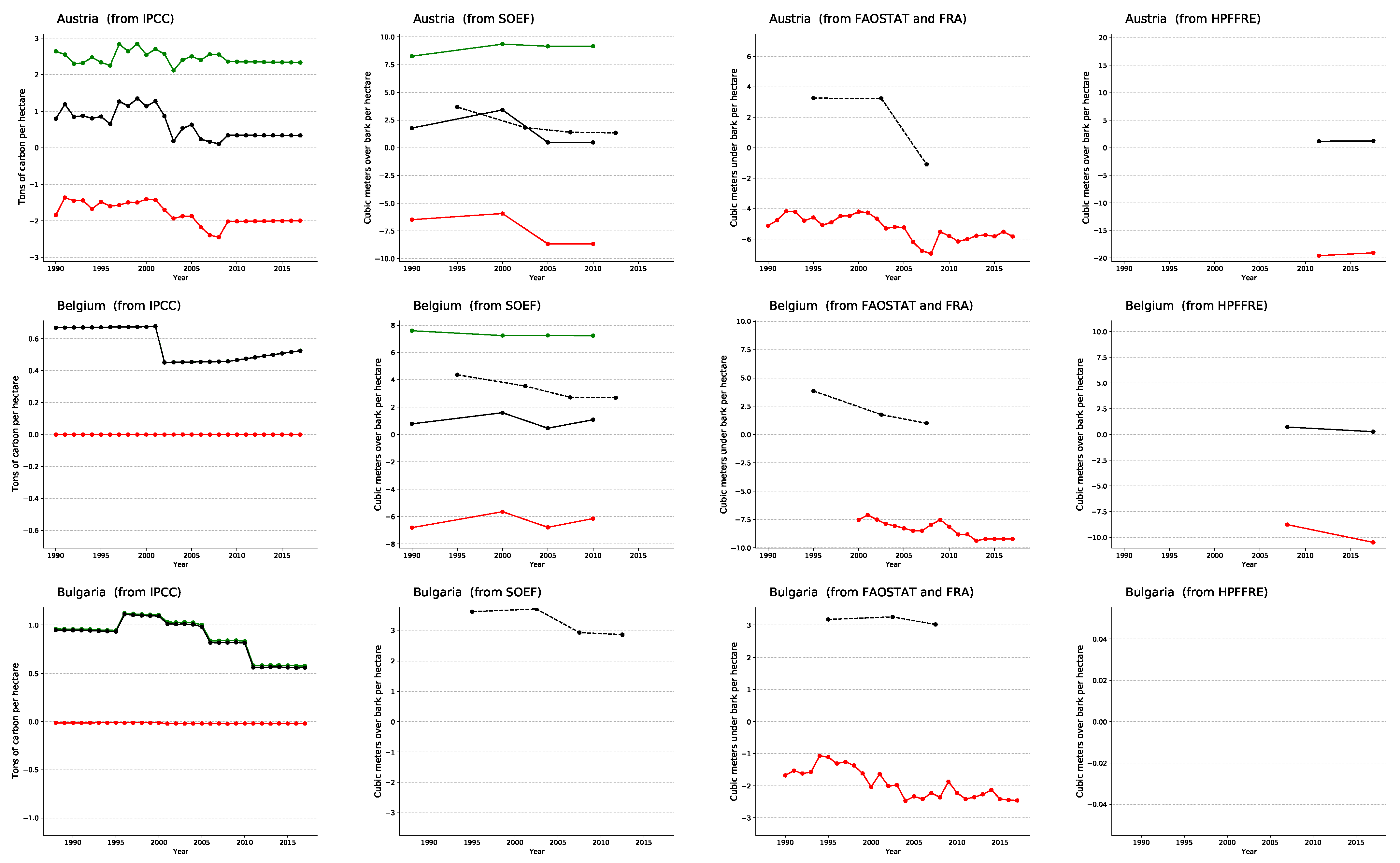 Forests 12 00176 g0a1a Forests 12 00176 g0a1a