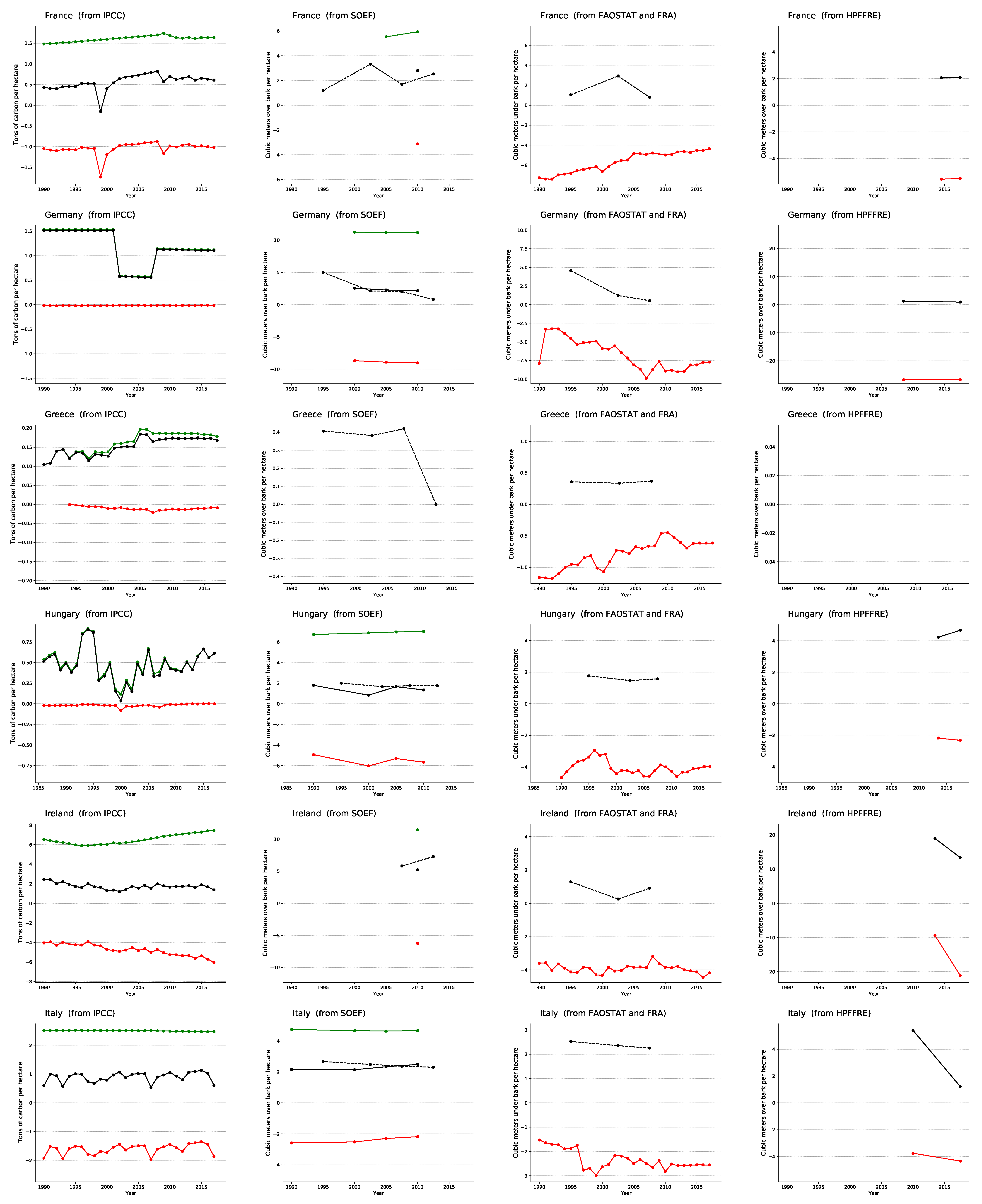 Forests 12 00176 g0a1c Forests 12 00176 g0a1c