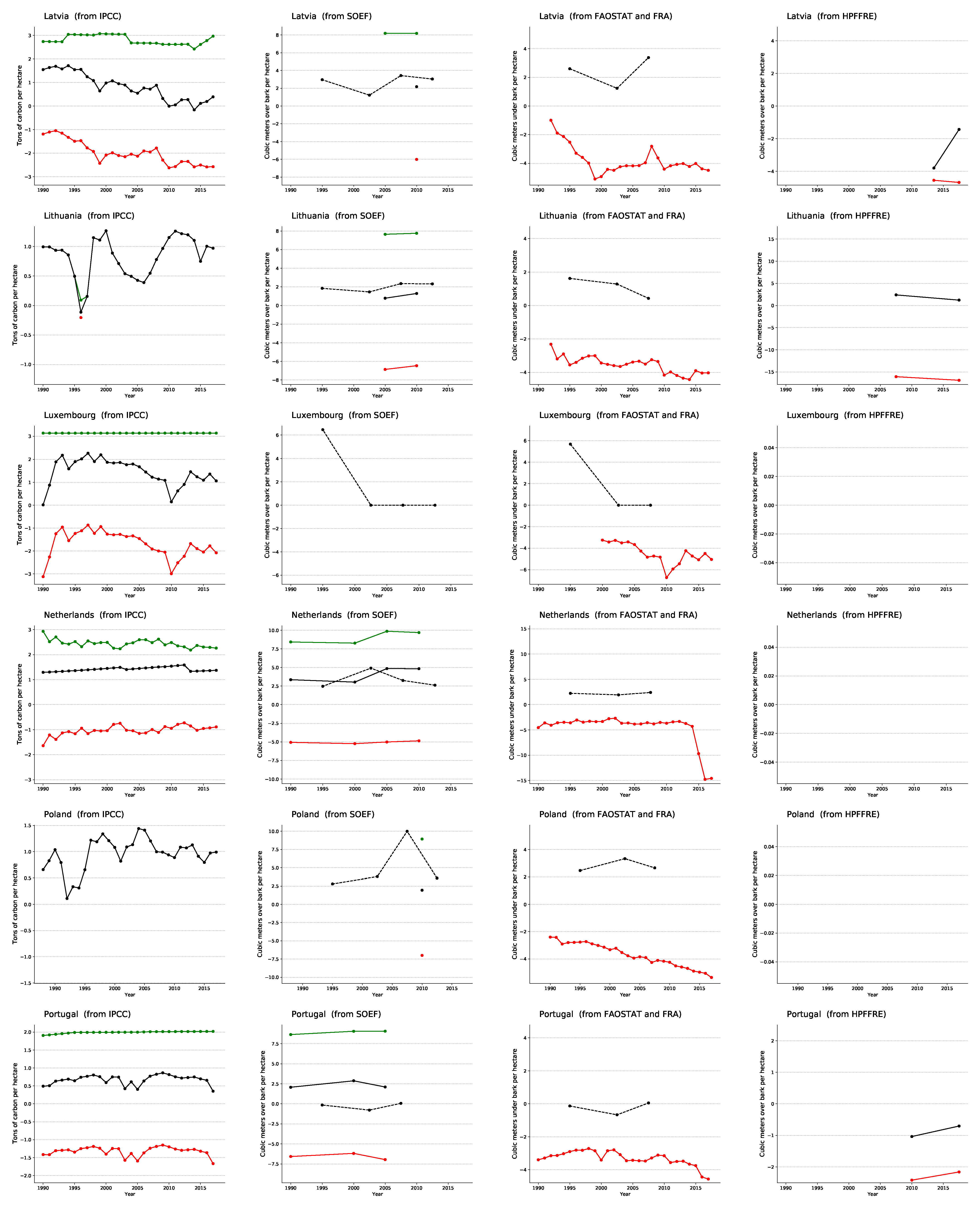 Forests 12 00176 g0a1d Forests 12 00176 g0a1d
