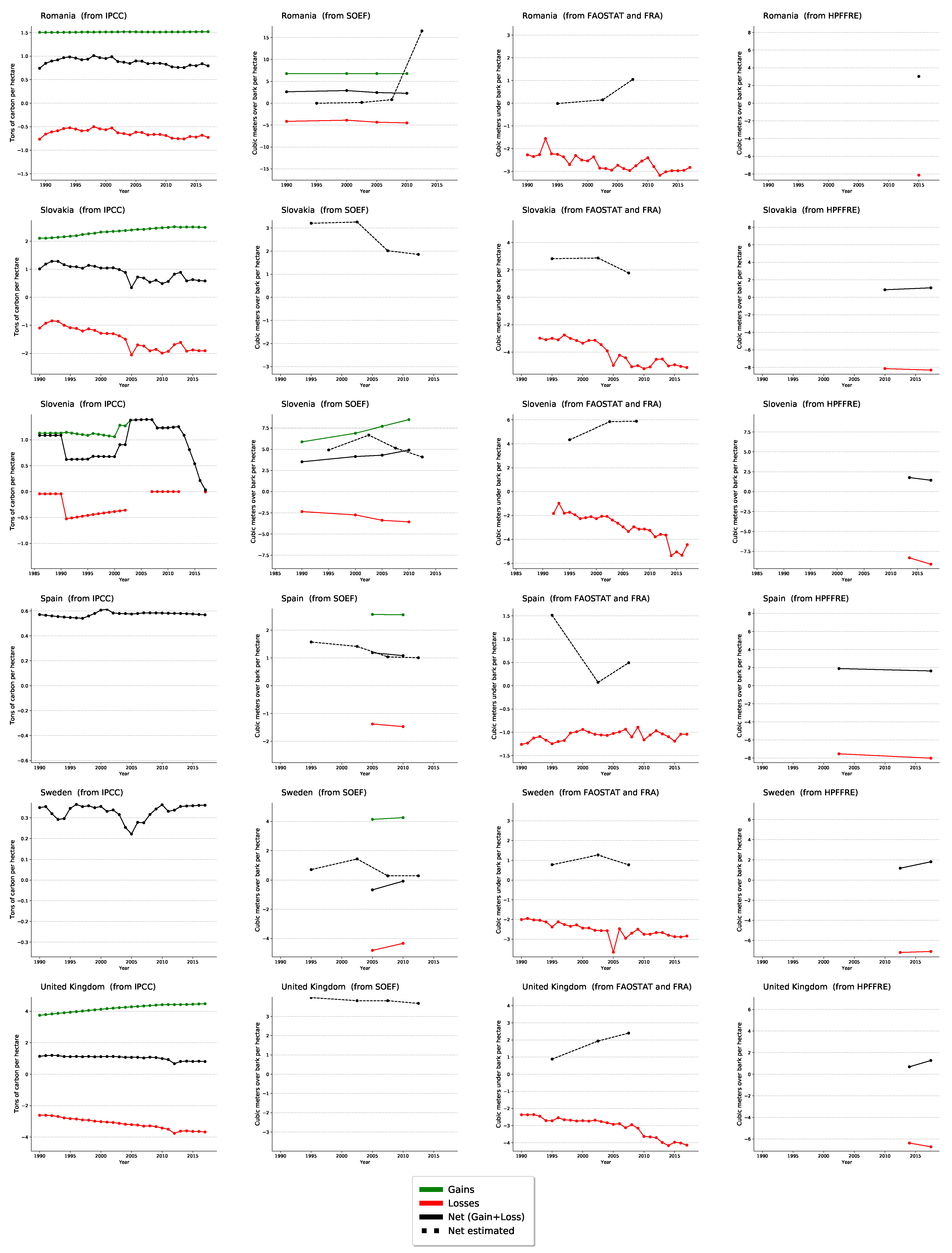 Forests 12 00176 g0a1e Forests 12 00176 g0a1e