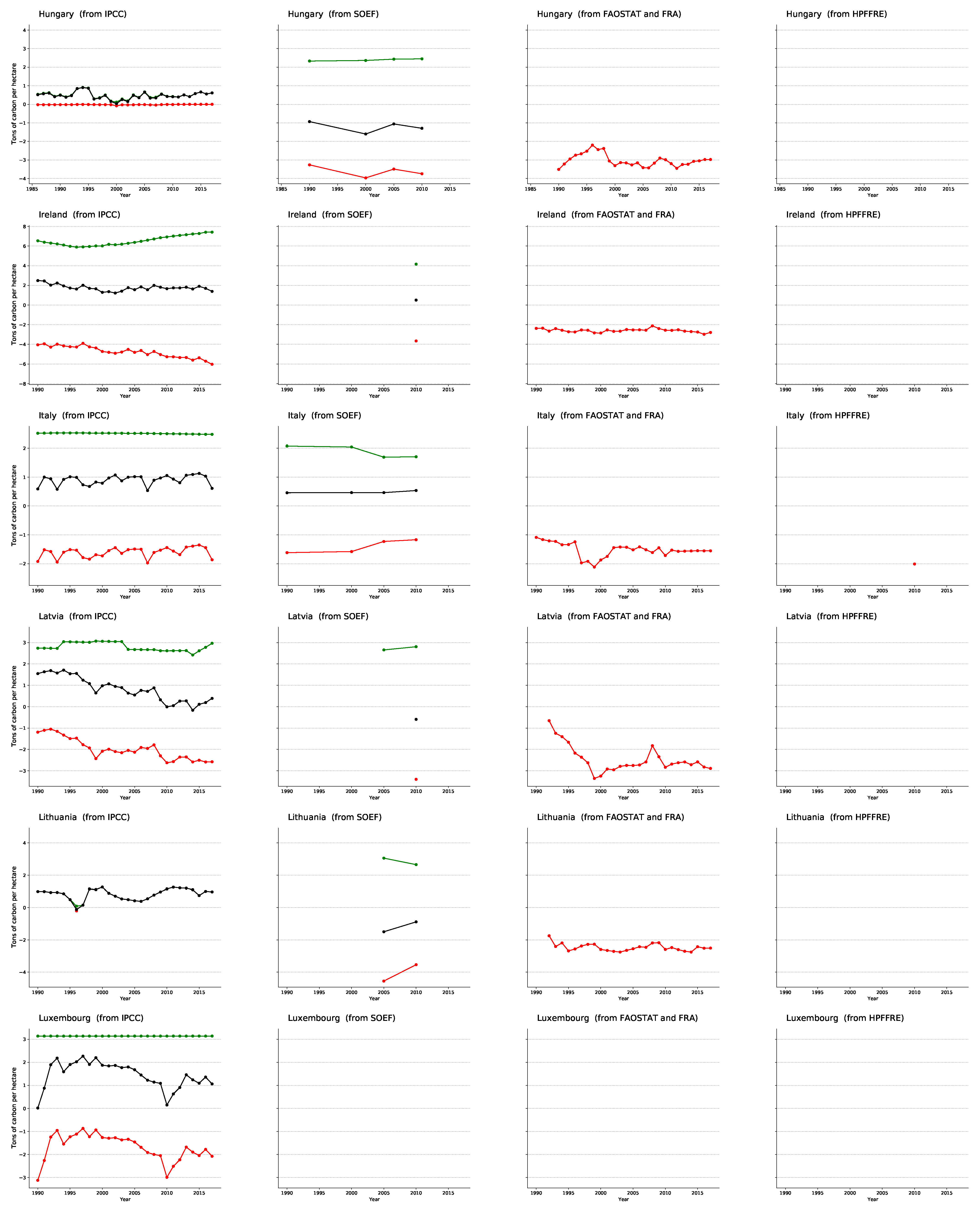 Forests 12 00176 g0a2c Forests 12 00176 g0a2c