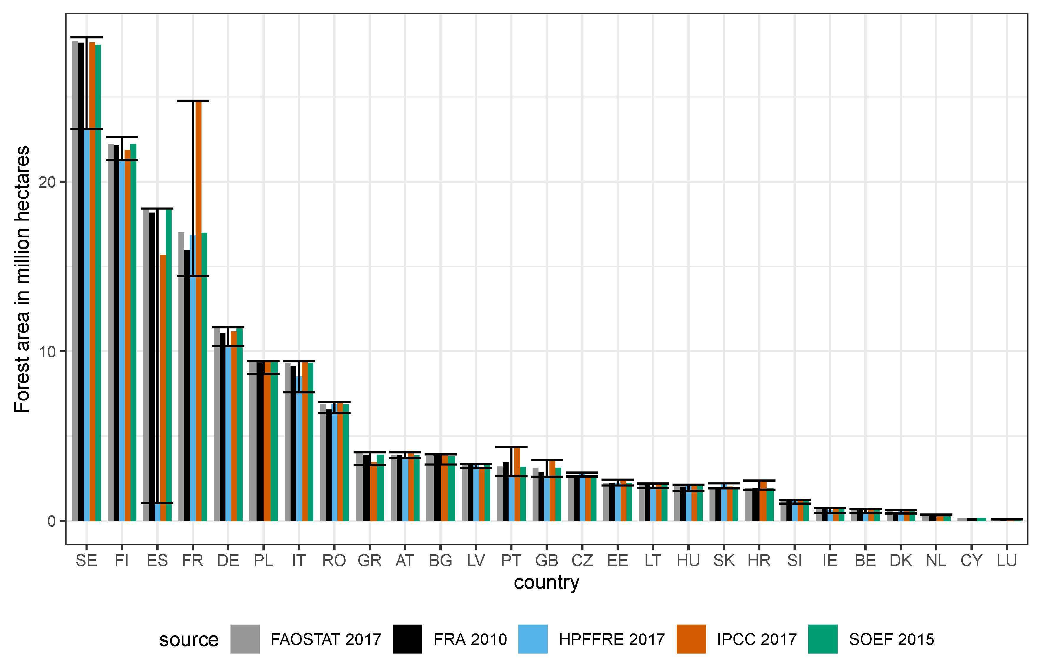 Forests 12 00176 g0a3 Forests 12 00176 g0a3