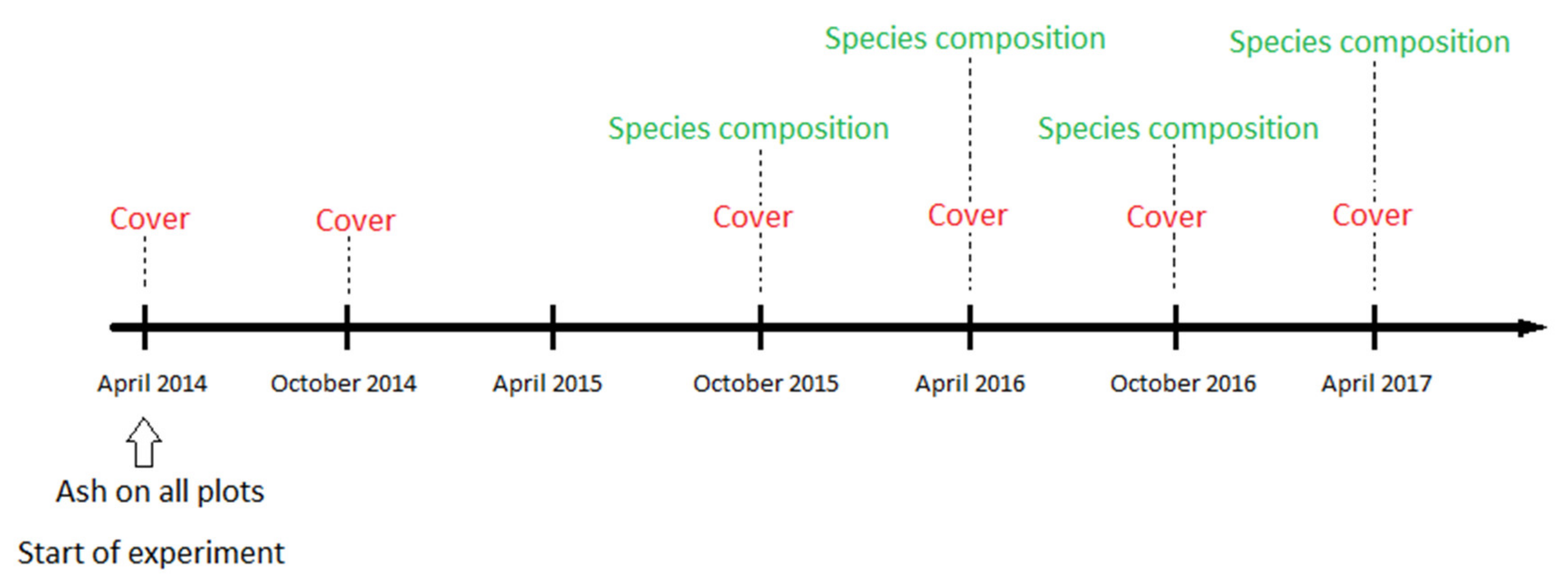 Forests 12 00178 g001 Forests 12 00178 g001