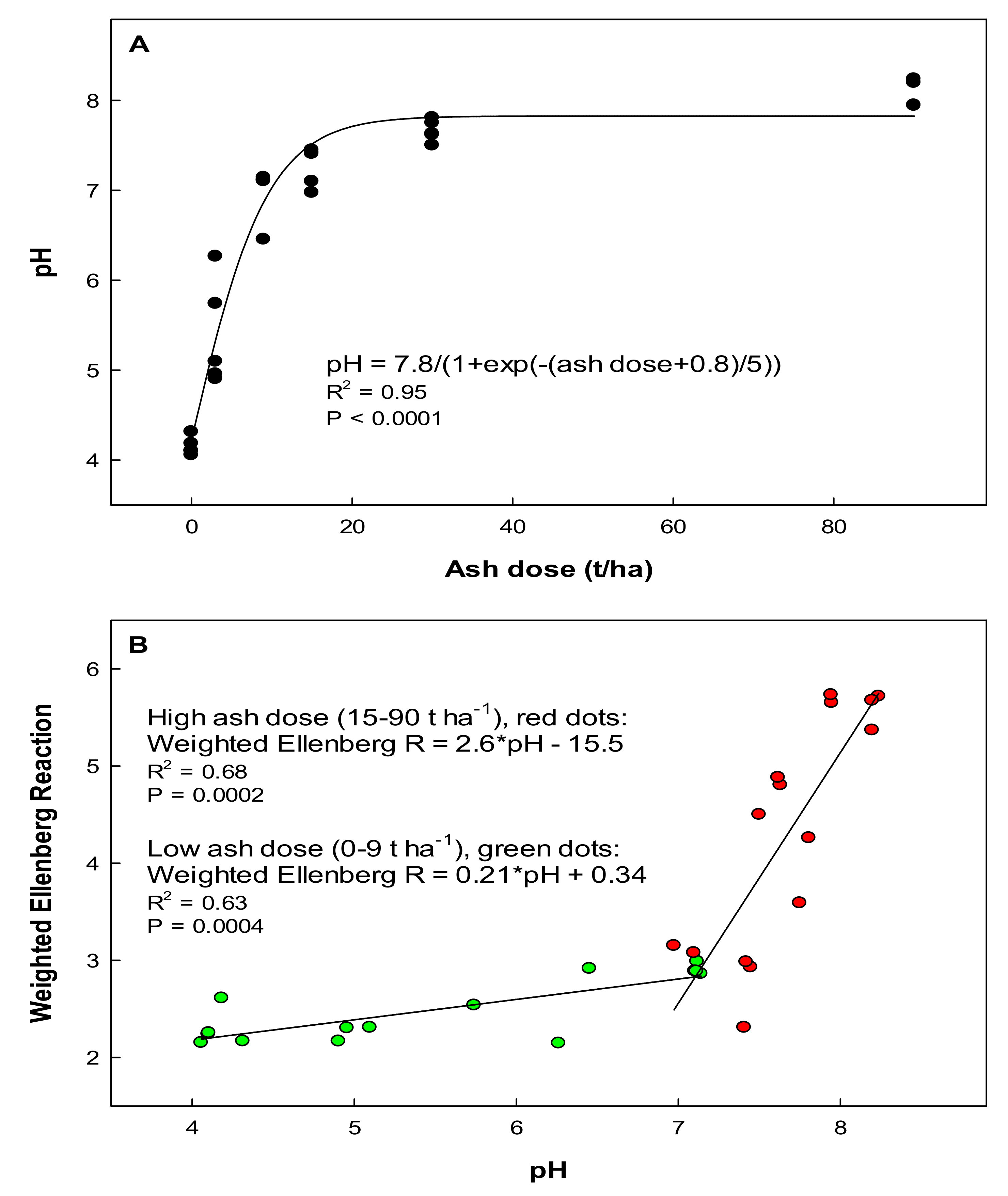 Forests 12 00178 g002 Forests 12 00178 g002