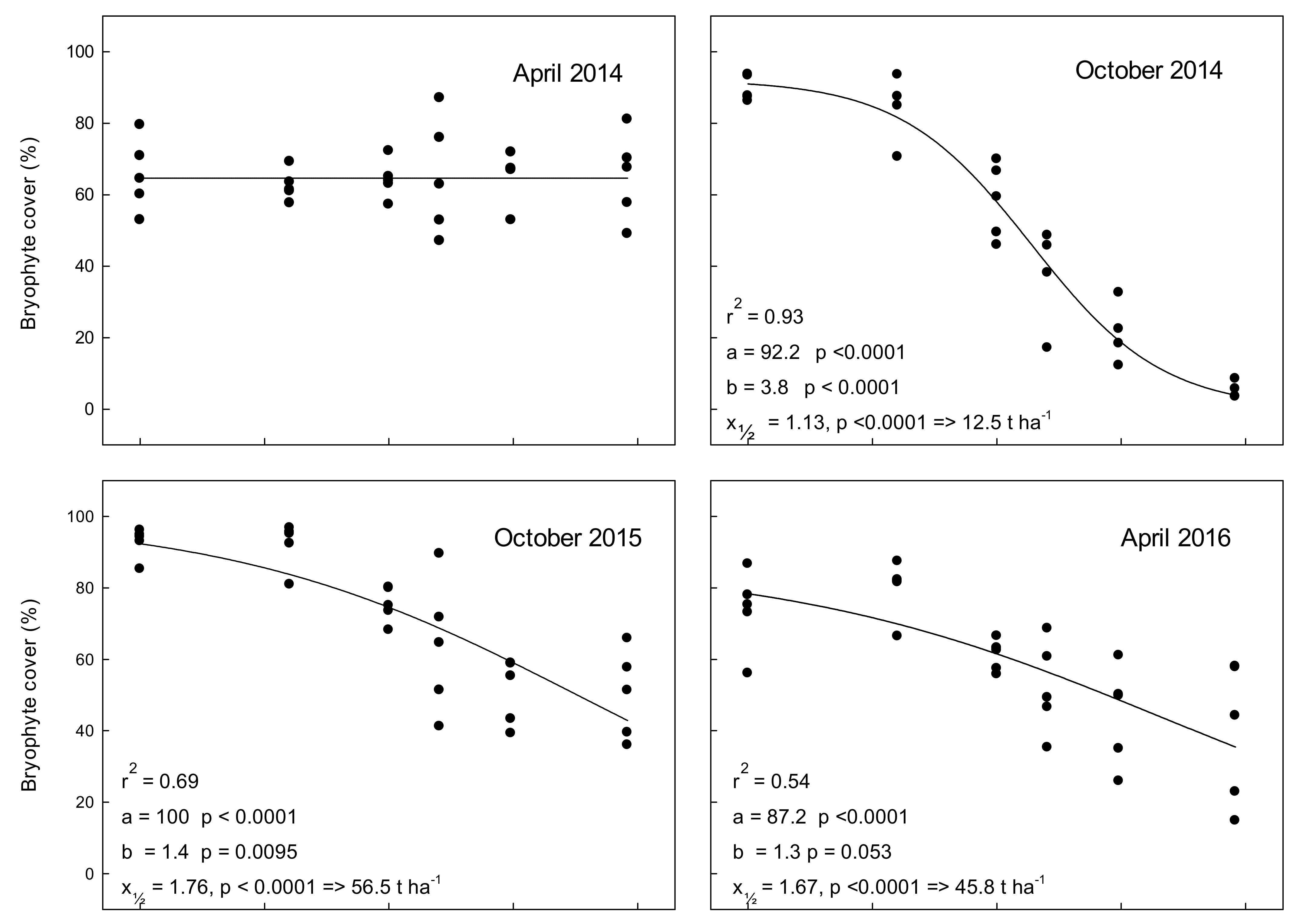 Forests 12 00178 g003a Forests 12 00178 g003a