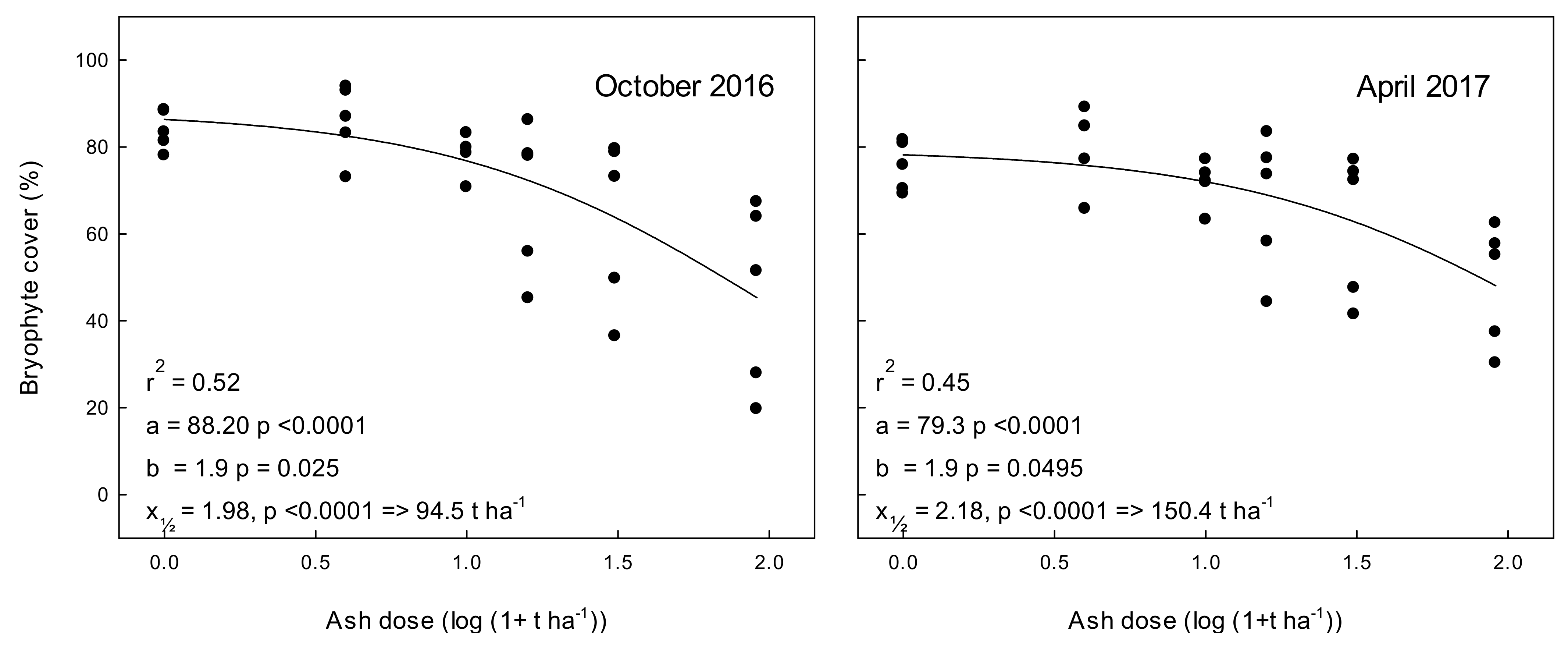 Forests 12 00178 g003b Forests 12 00178 g003b