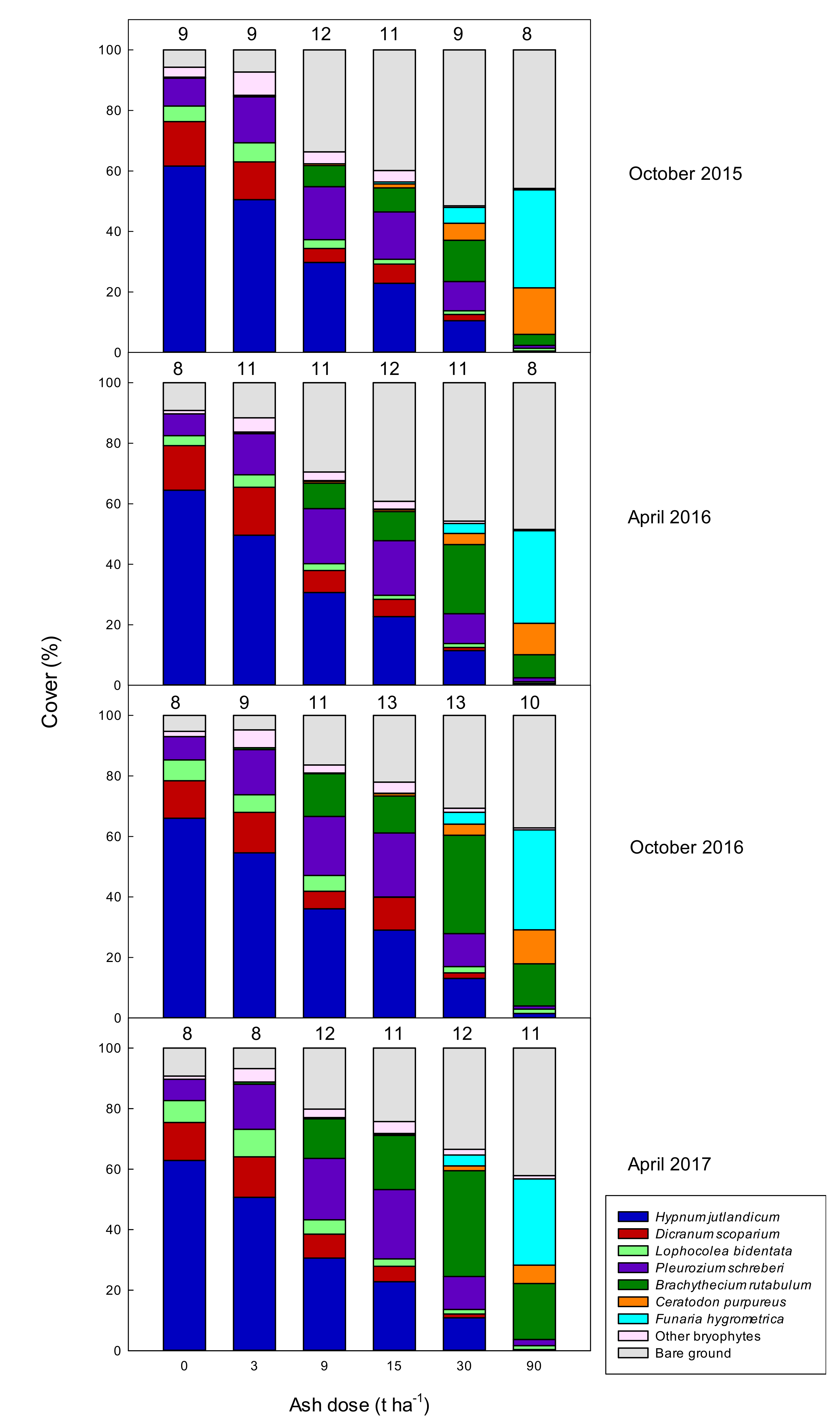 Forests 12 00178 g004 Forests 12 00178 g004