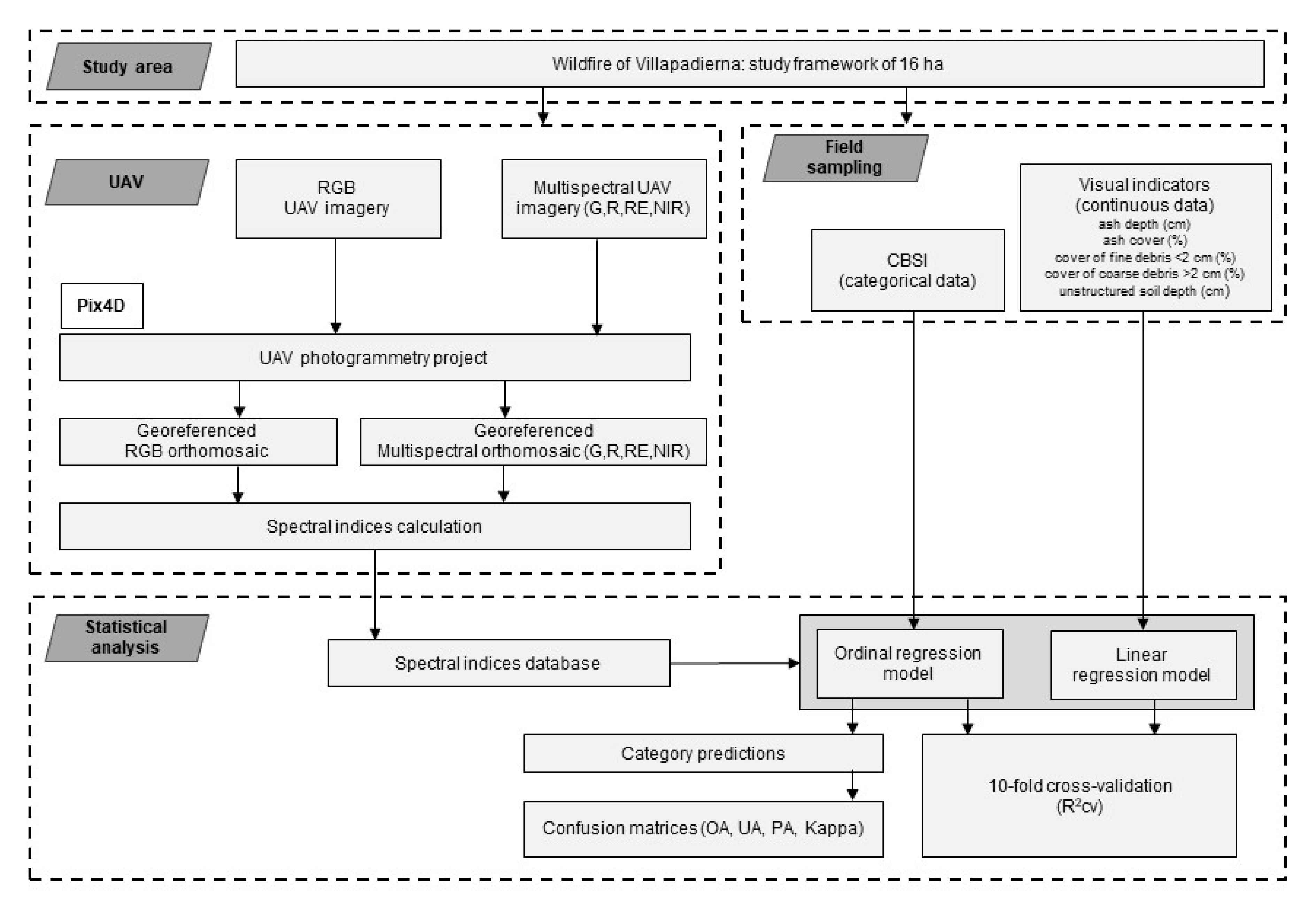 Forests 12 00179 g001 Forests 12 00179 g001