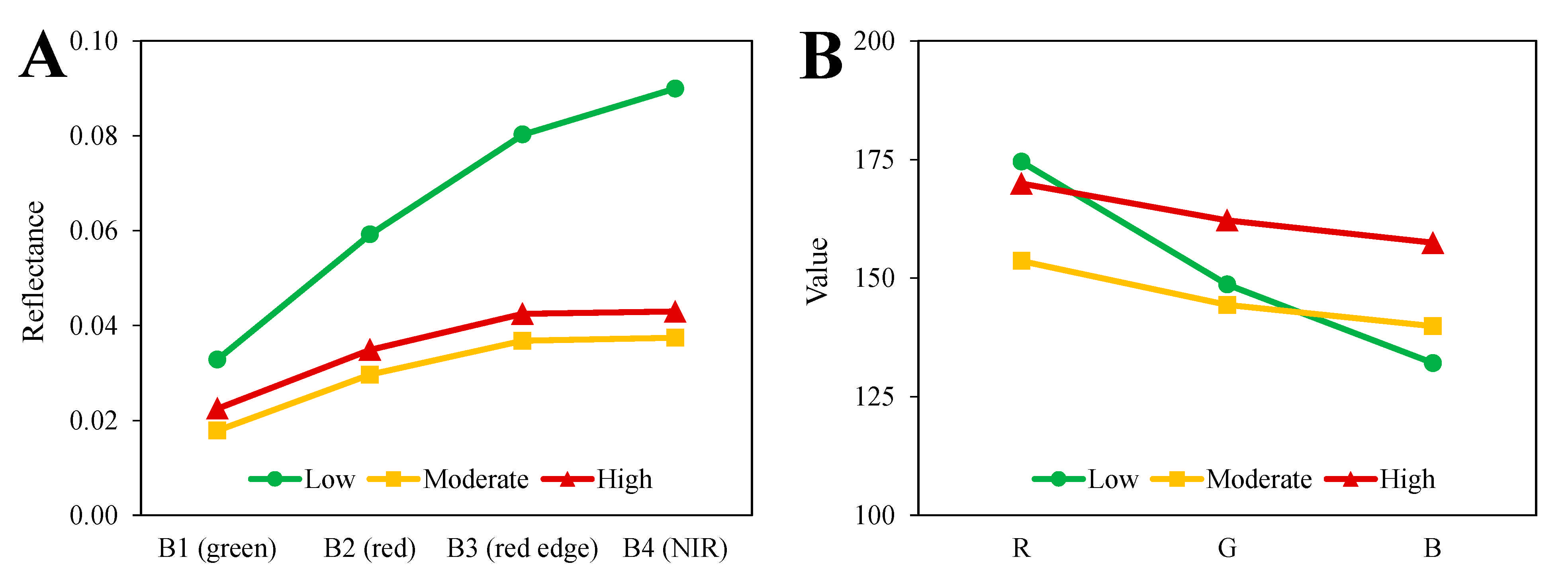 Forests 12 00179 g003 Forests 12 00179 g003