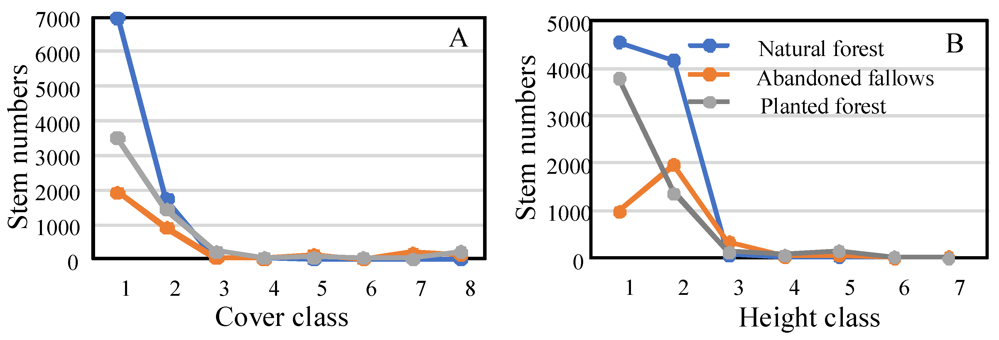 Forests 12 00185 g003