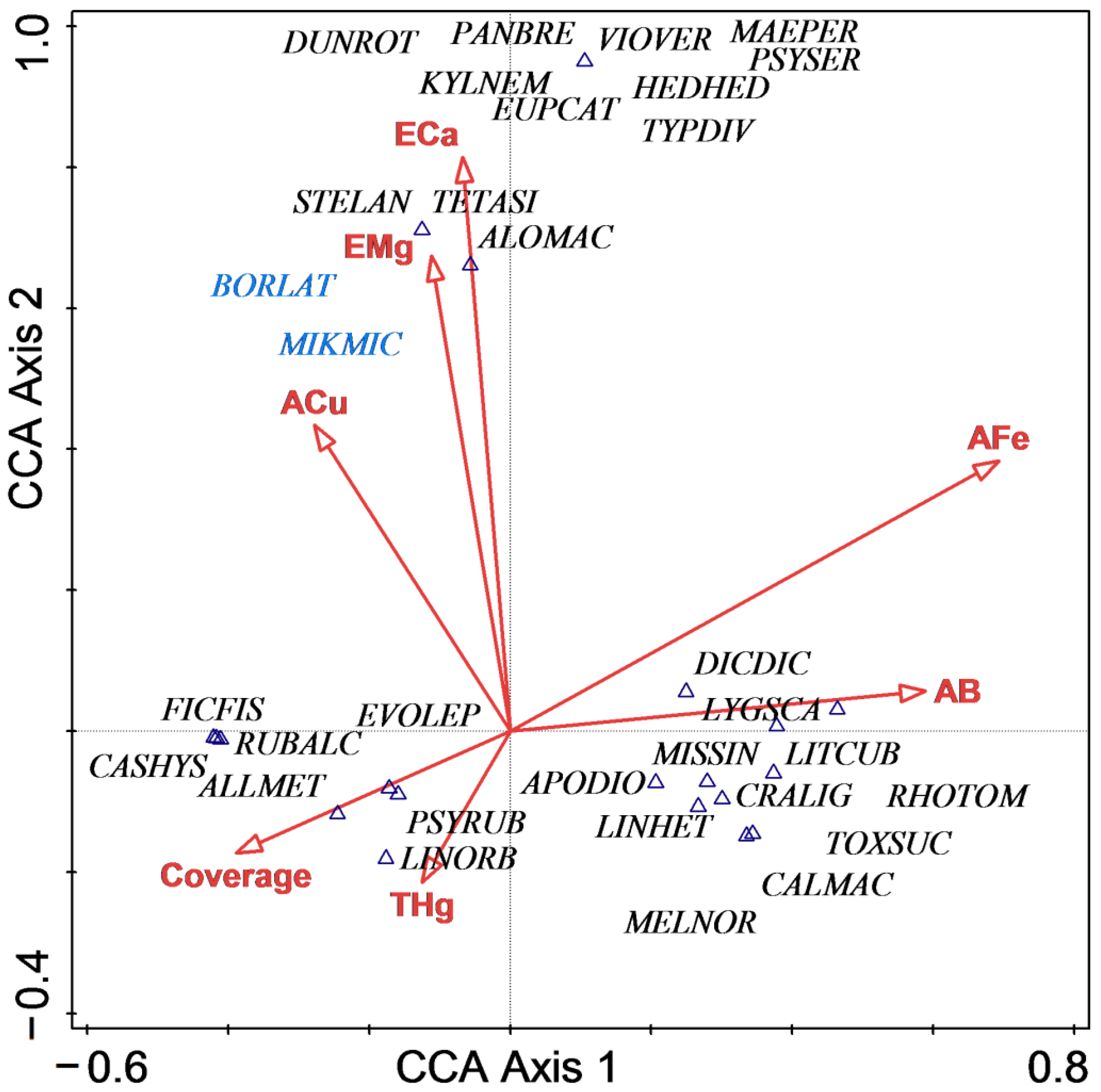 Forests 12 00185 g005
