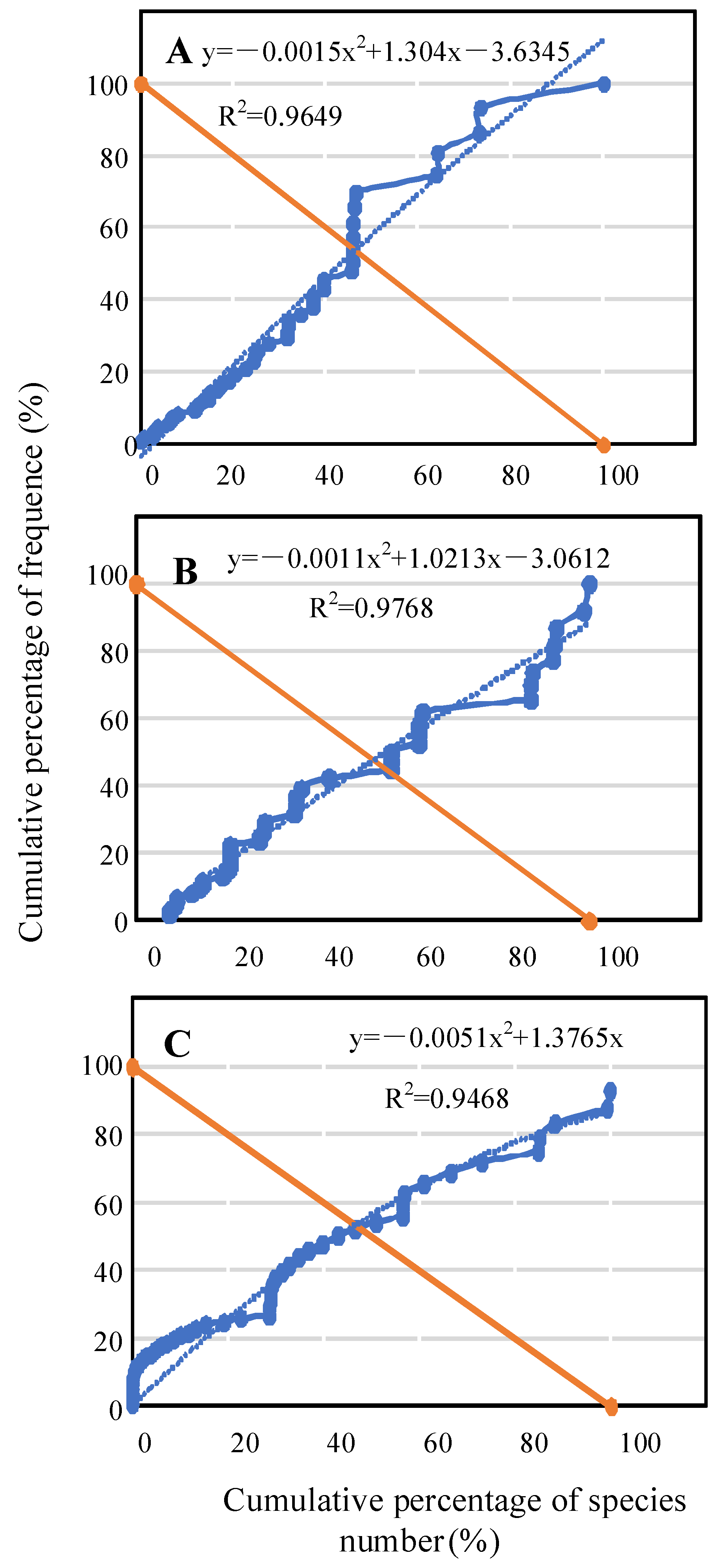 Forests 12 00185 g006