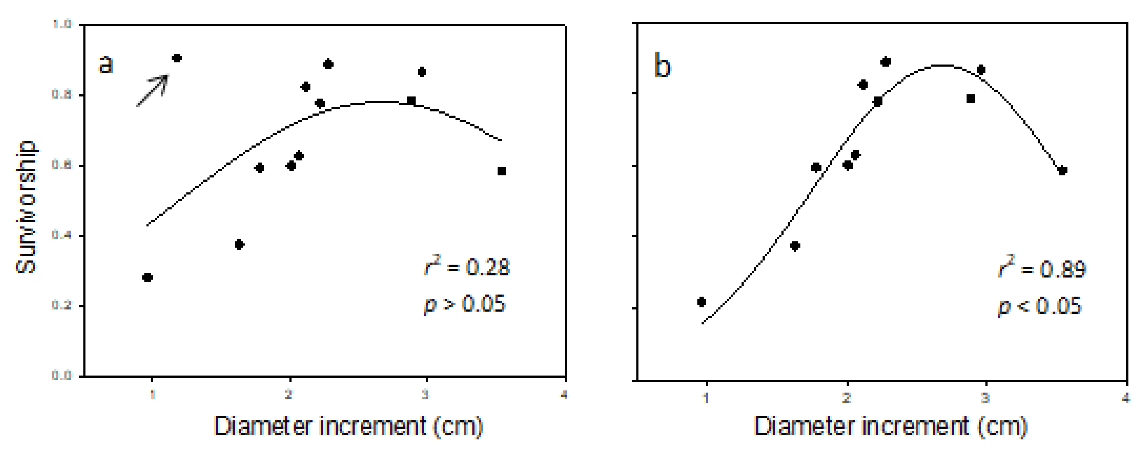 Forests 12 00186 g003 Forests 12 00186 g003