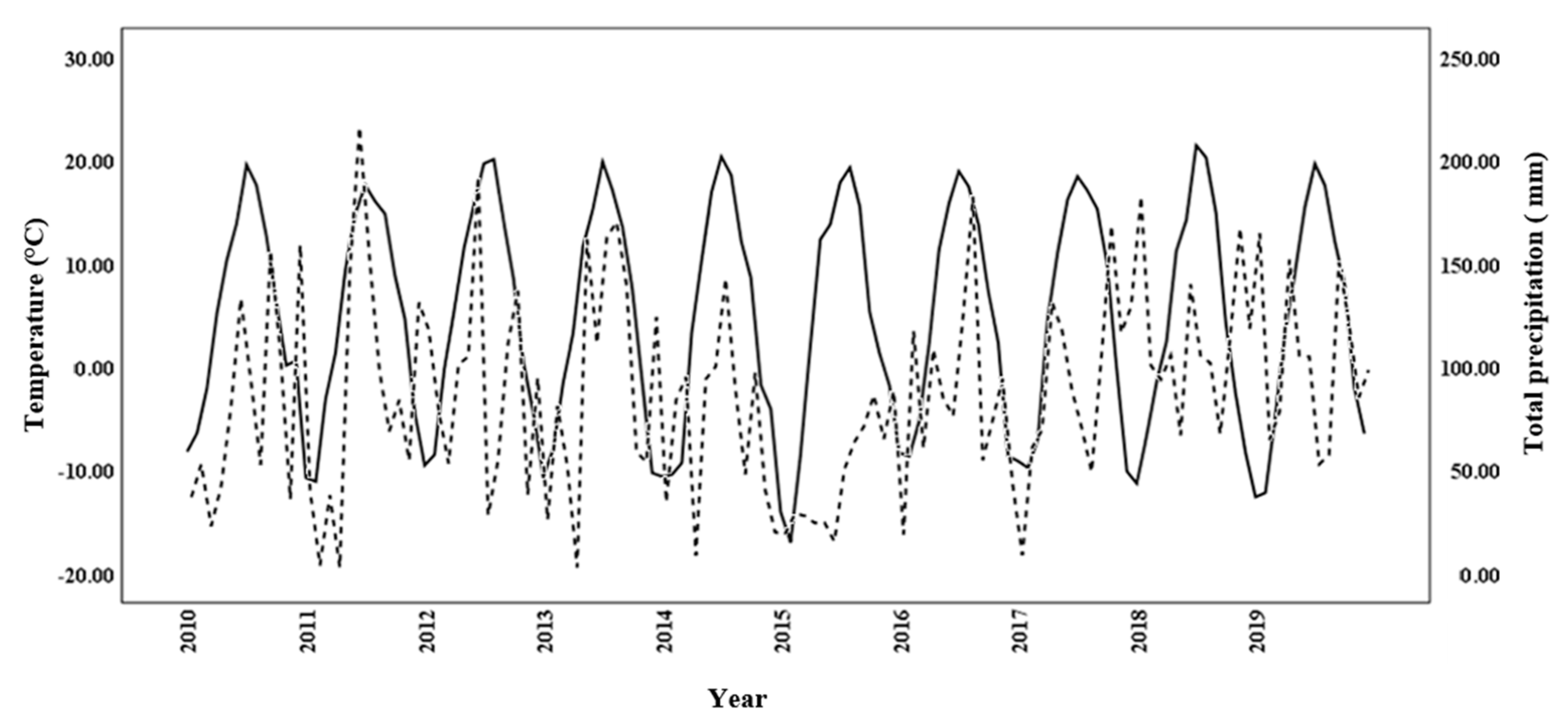 Forests 12 00186 g004 Forests 12 00186 g004