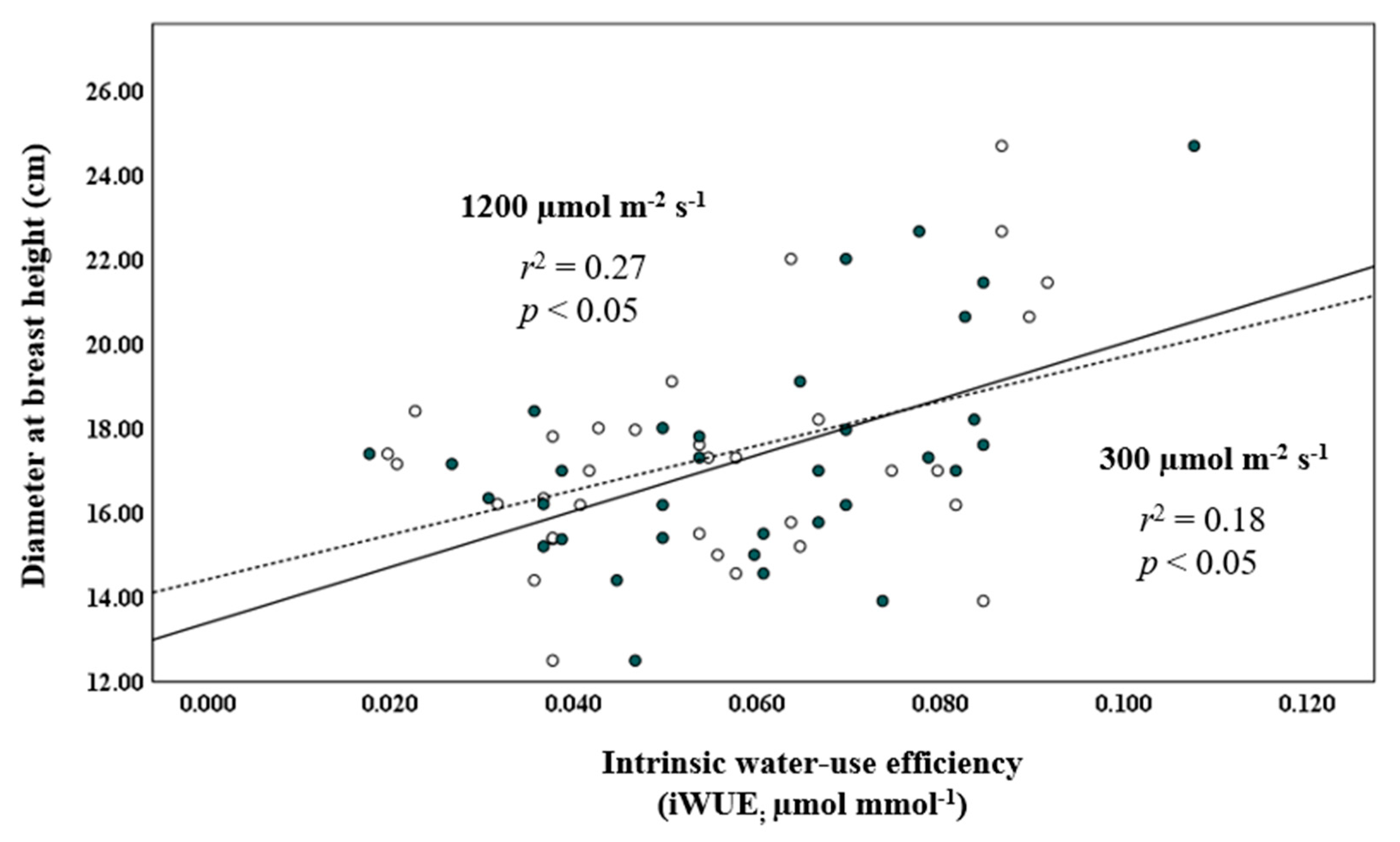 Forests 12 00186 g005 Forests 12 00186 g005