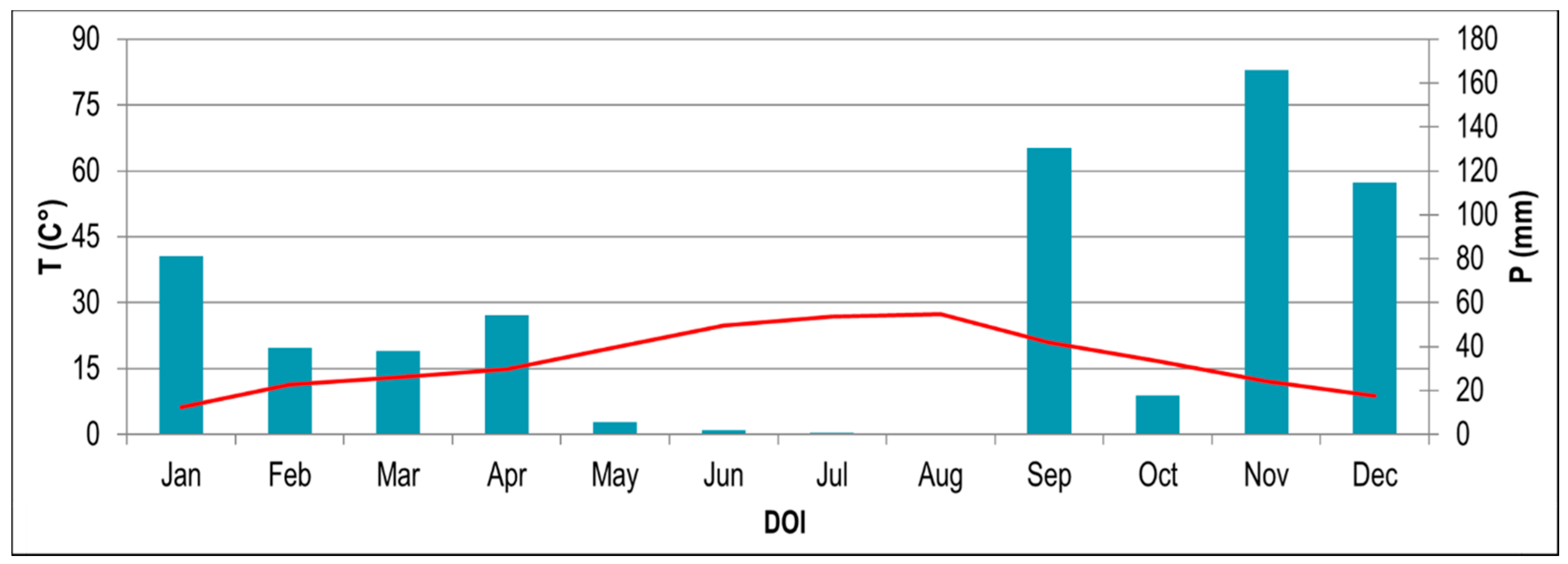 Forests 12 00188 g001 Forests 12 00188 g001