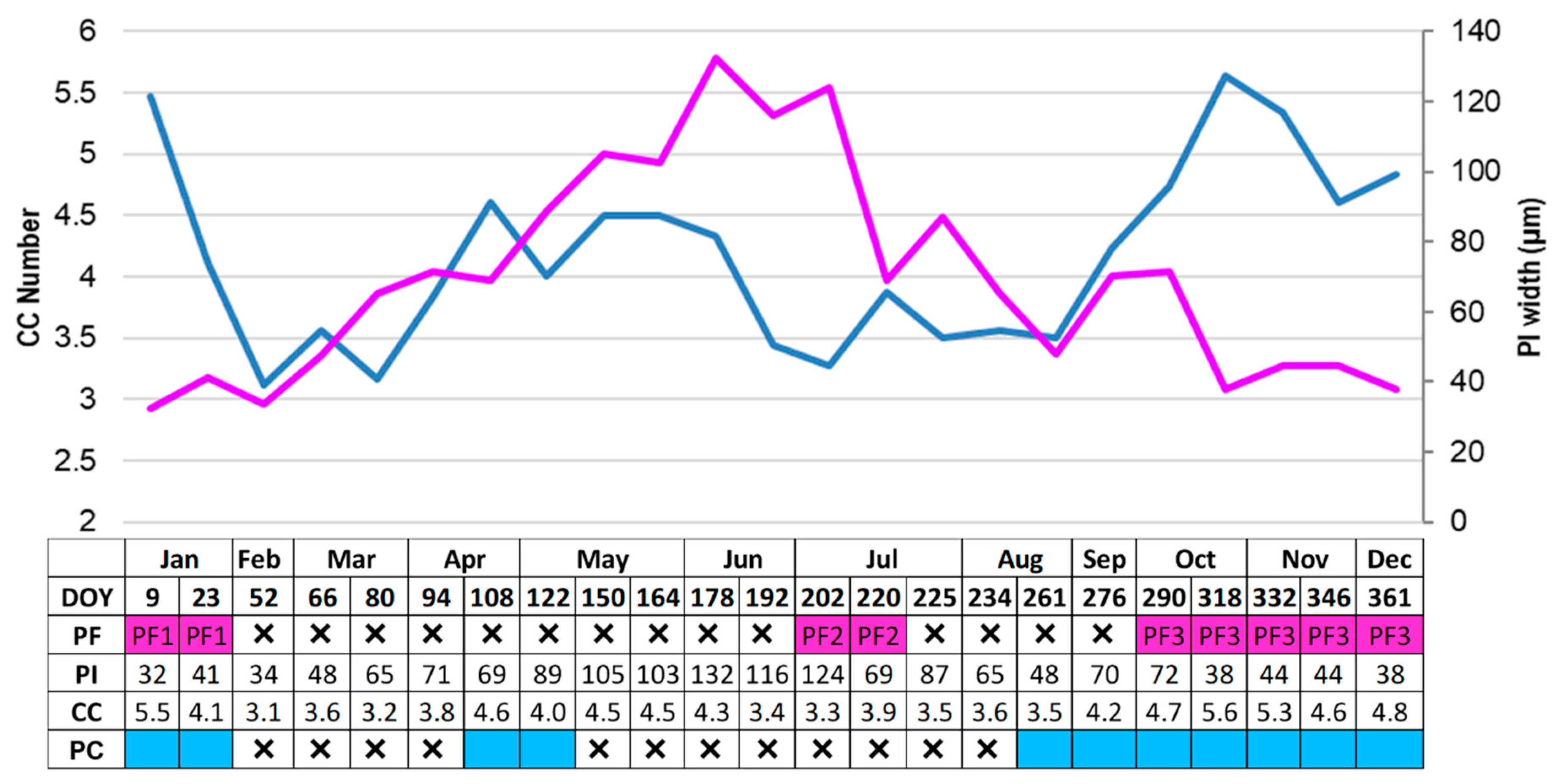 Forests 12 00188 g005 Forests 12 00188 g005