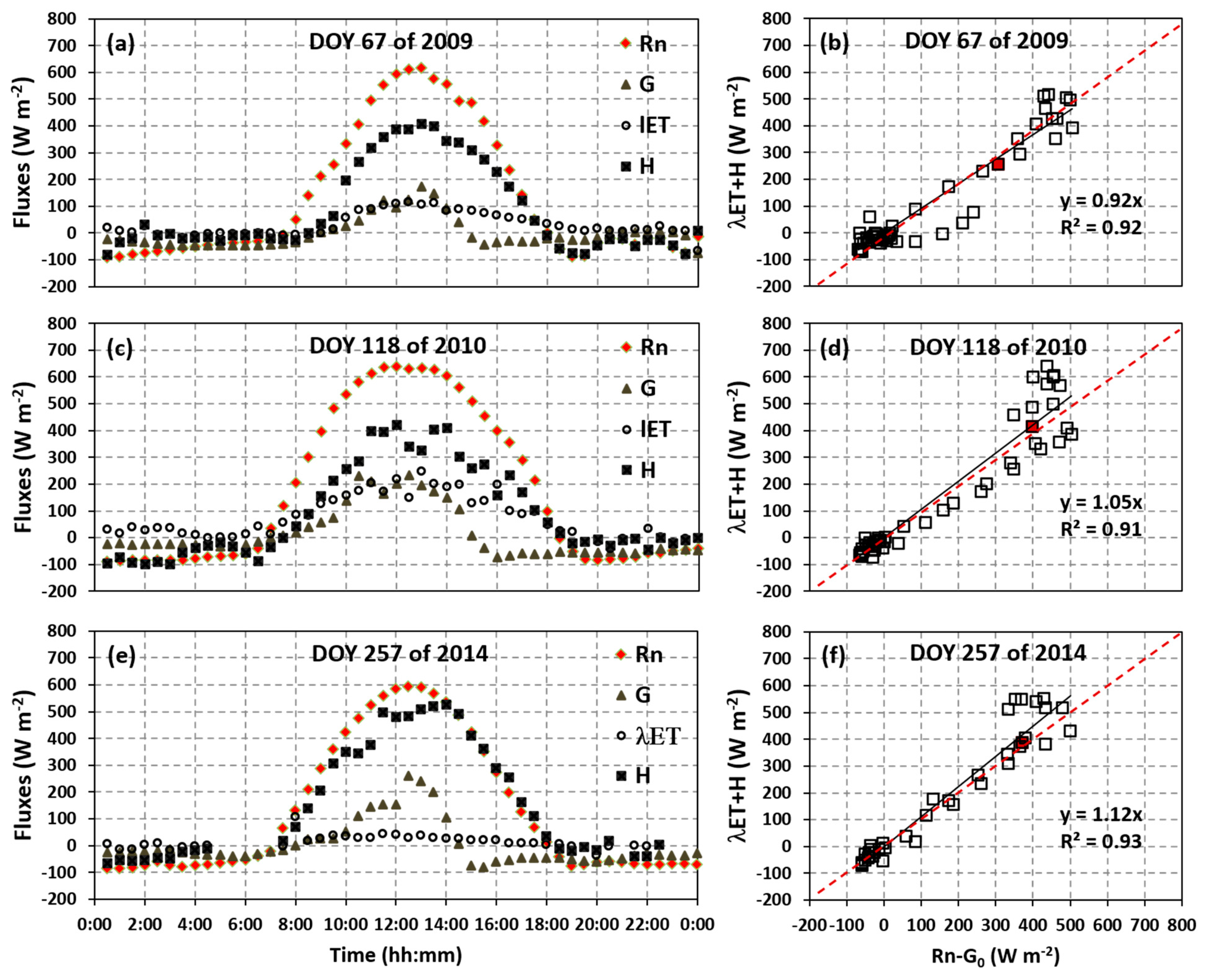 Forests 12 00189 g003 Forests 12 00189 g003