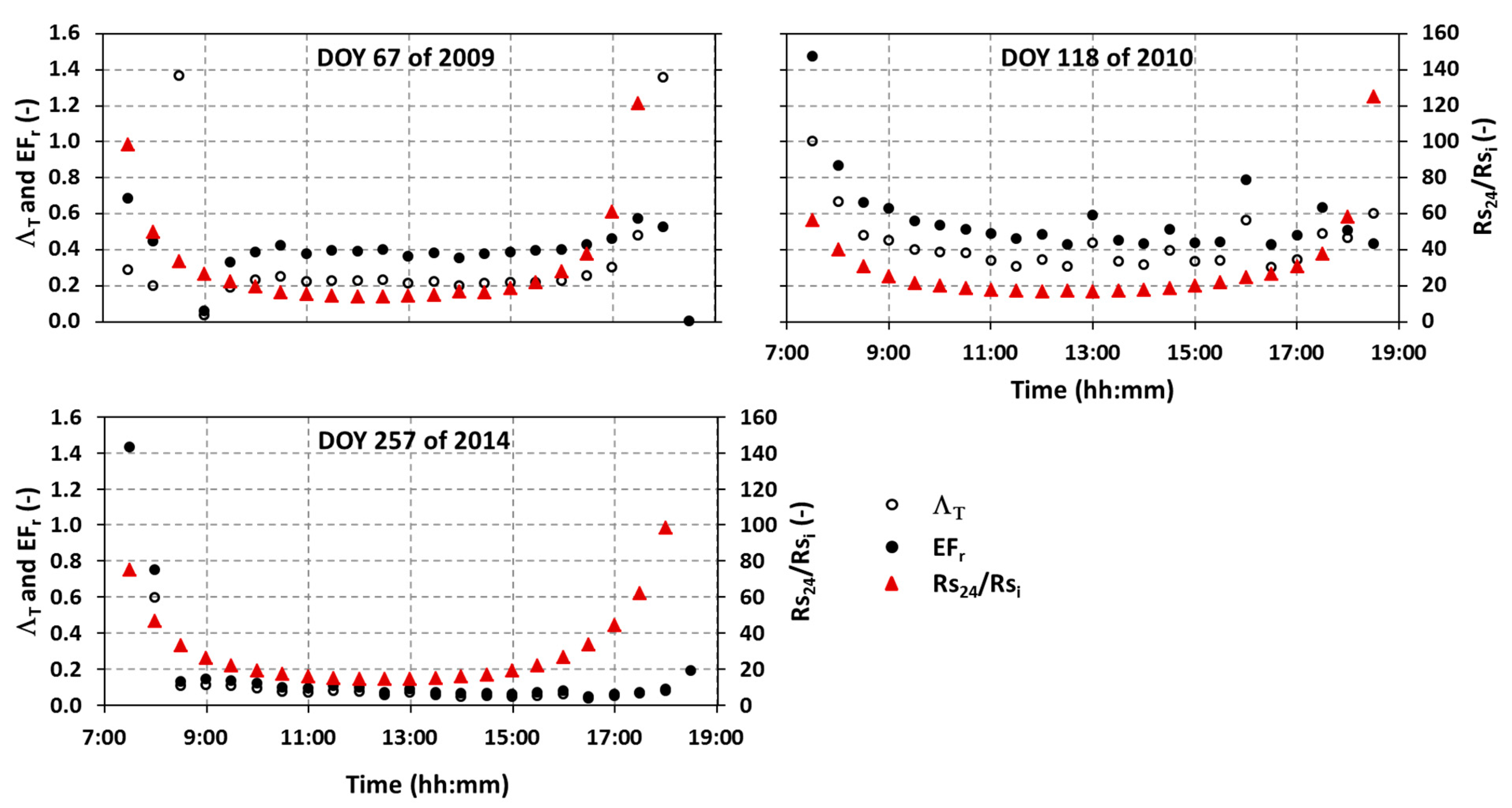 Forests 12 00189 g004 Forests 12 00189 g004