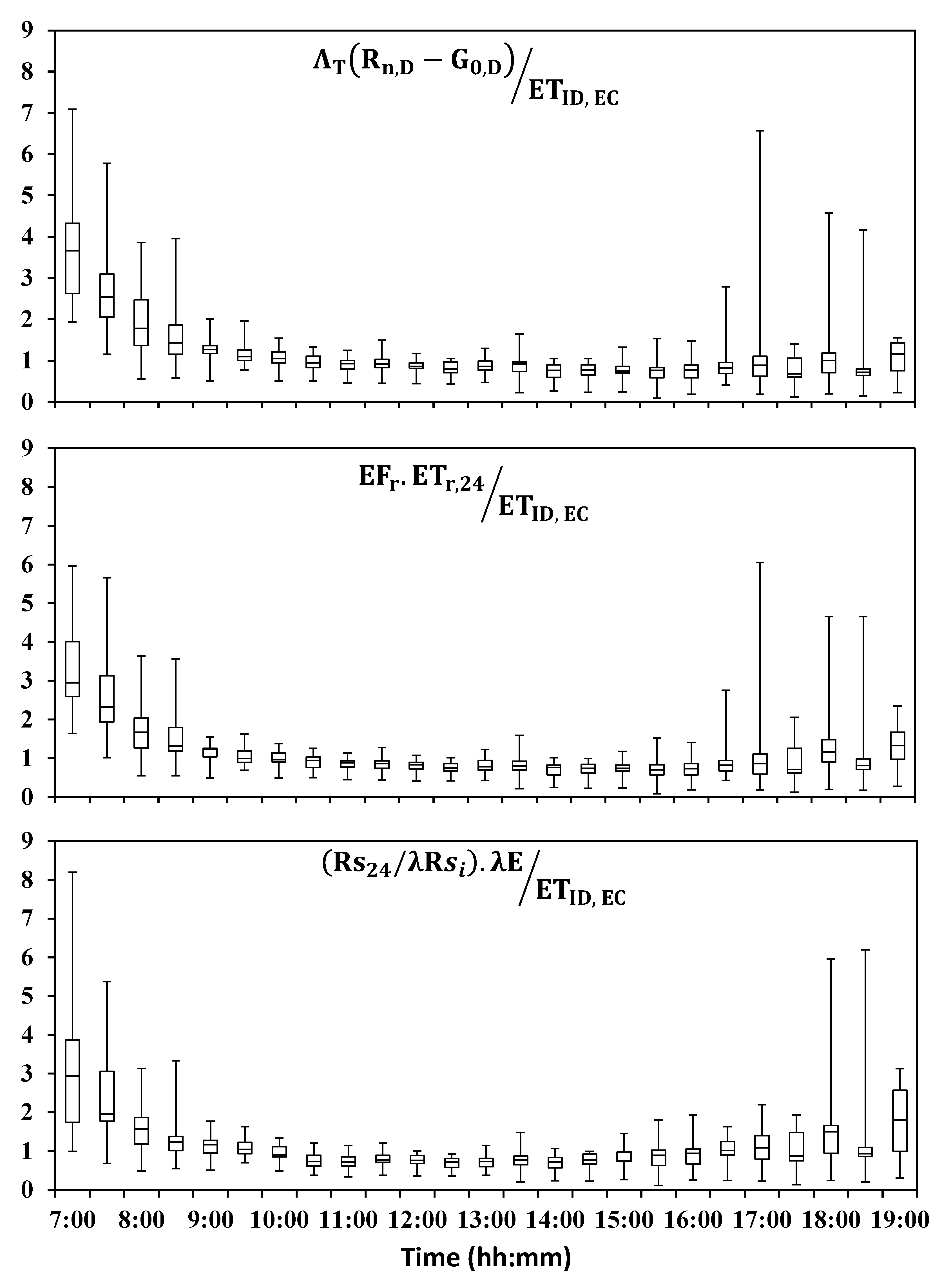 Forests 12 00189 g006 Forests 12 00189 g006