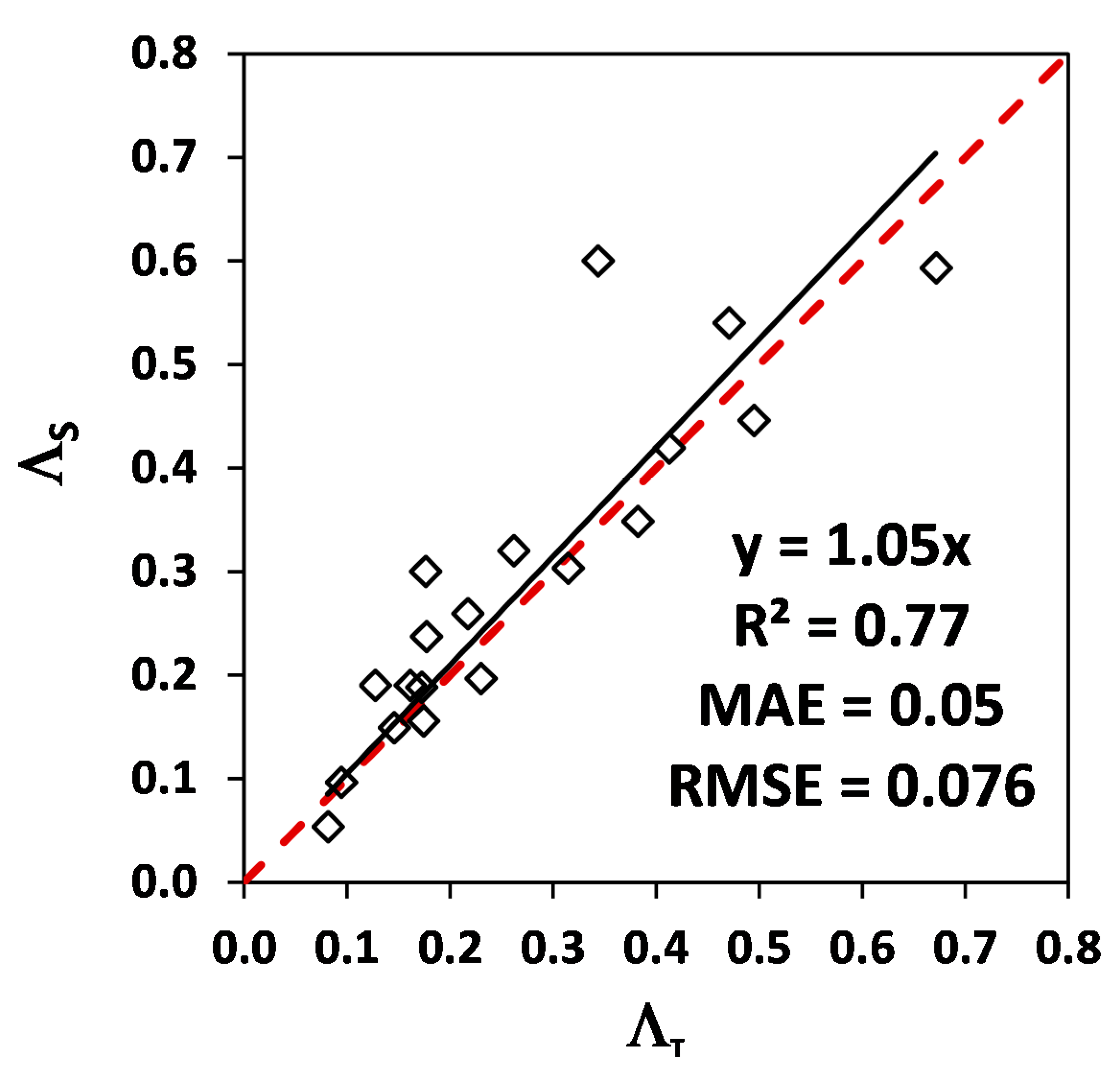Forests 12 00189 g008 Forests 12 00189 g008
