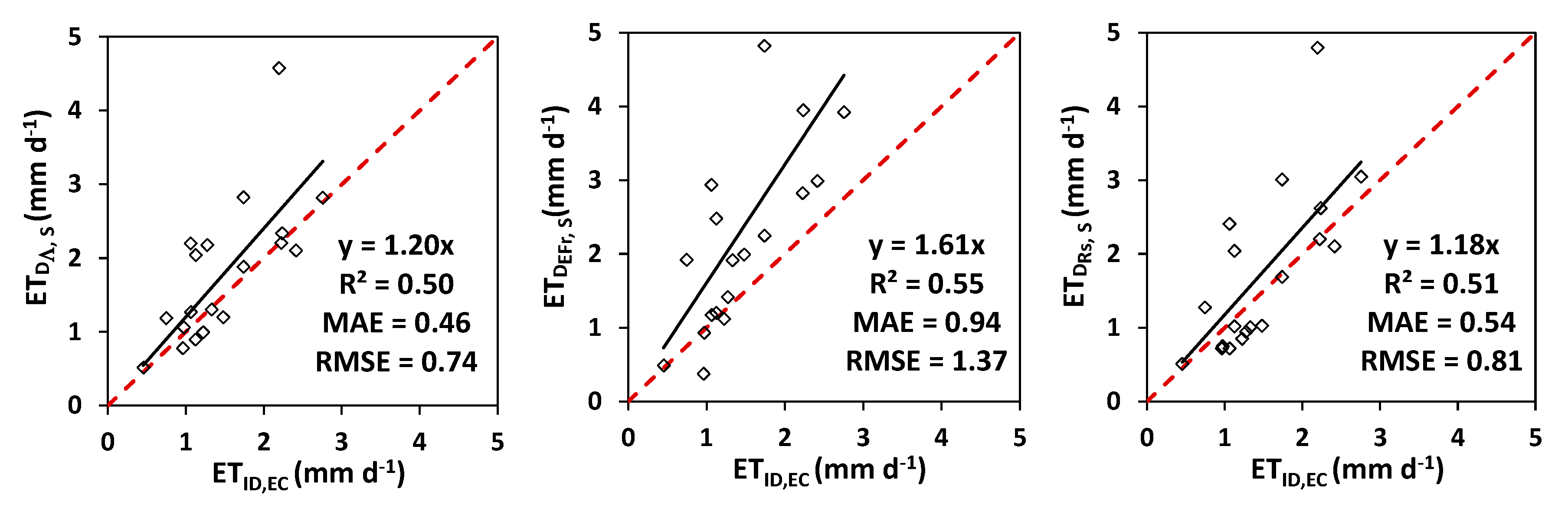 Forests 12 00189 g009 Forests 12 00189 g009
