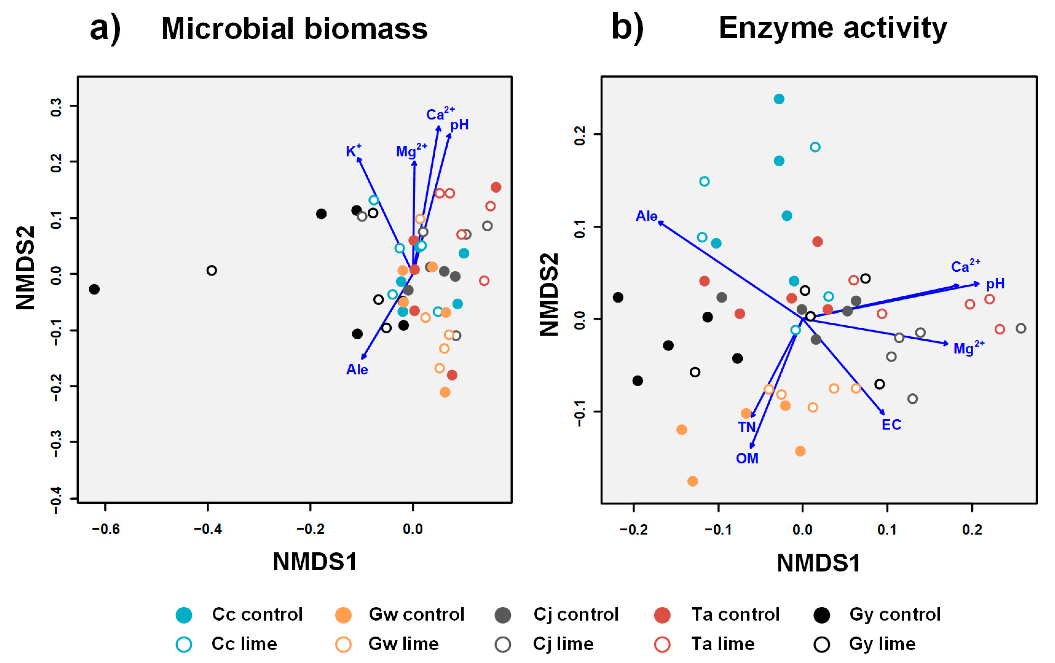 Forests 12 00190 g003 Forests 12 00190 g003