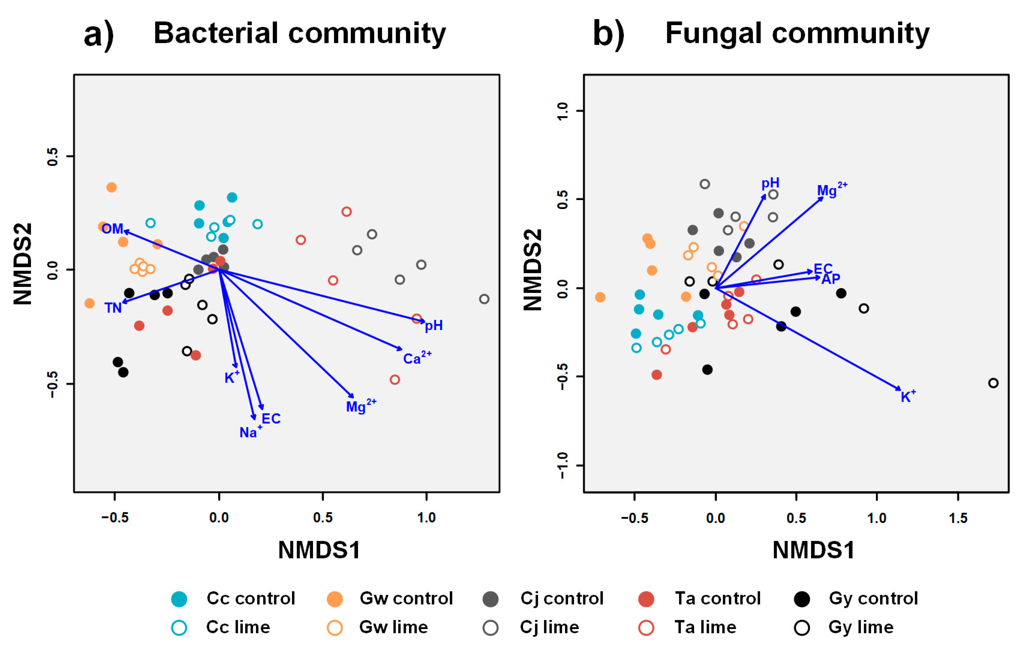 Forests 12 00190 g004 Forests 12 00190 g004