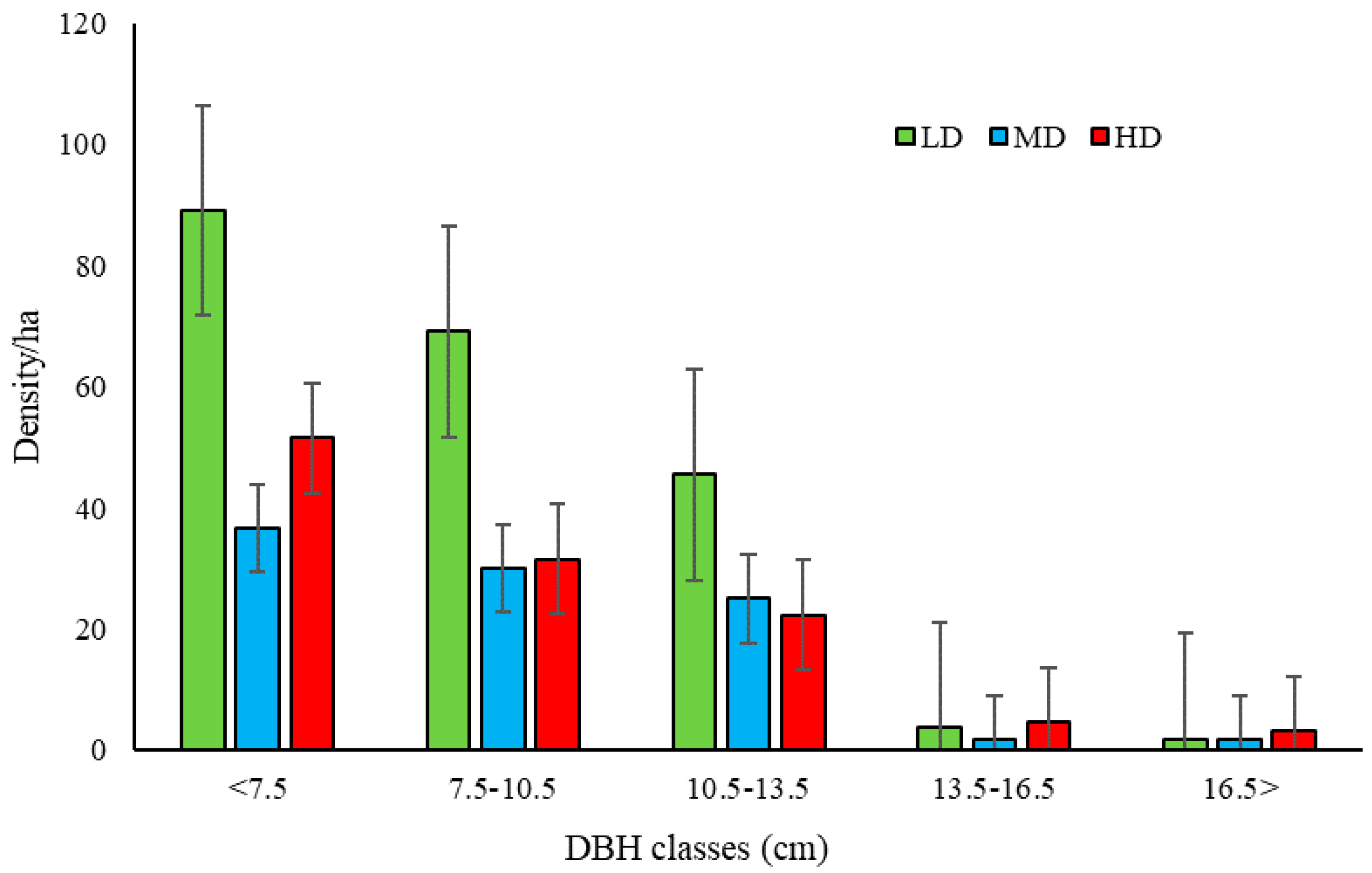 Forests 12 00191 g002 Forests 12 00191 g002