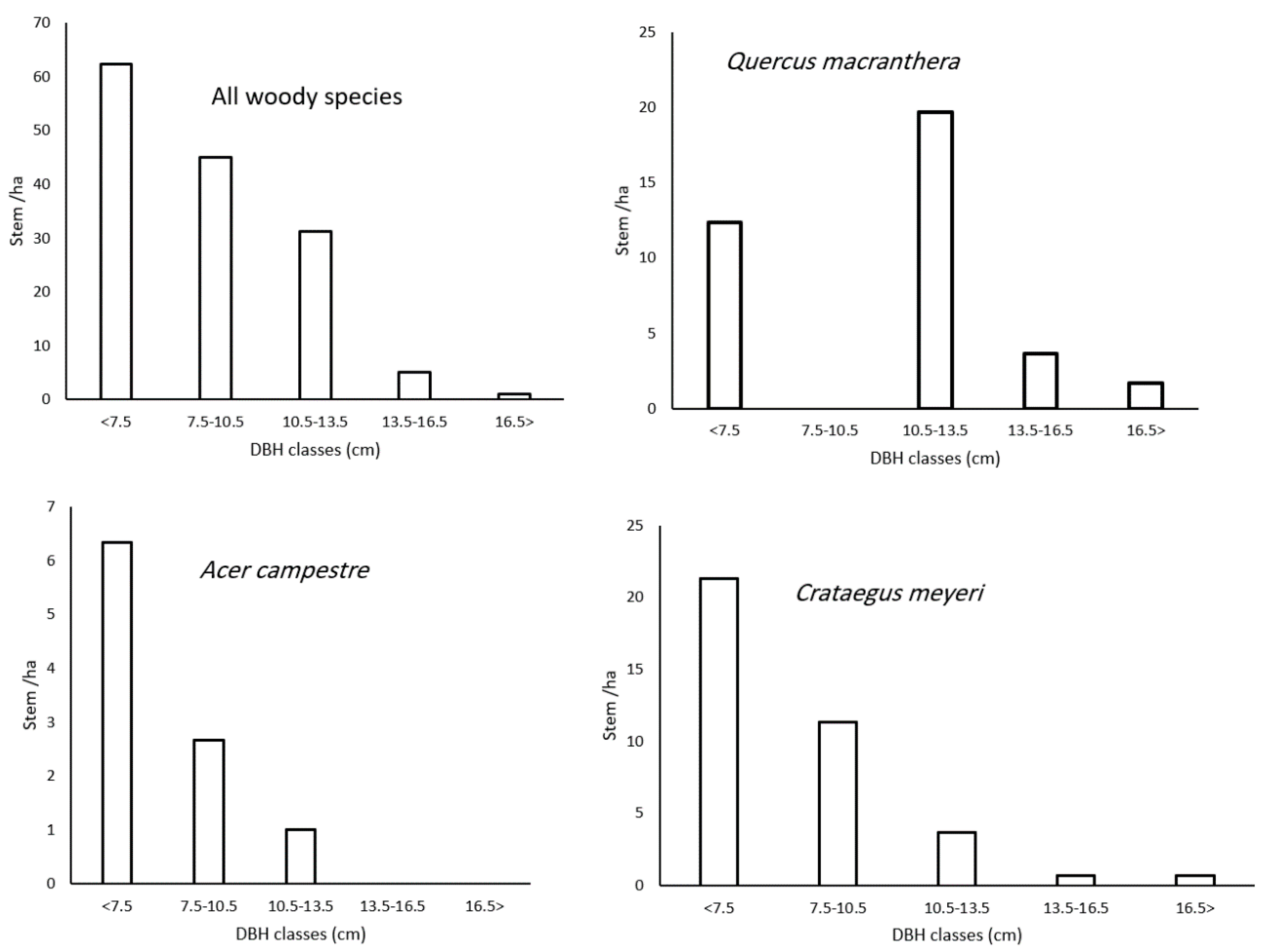 Forests 12 00191 g003 Forests 12 00191 g003