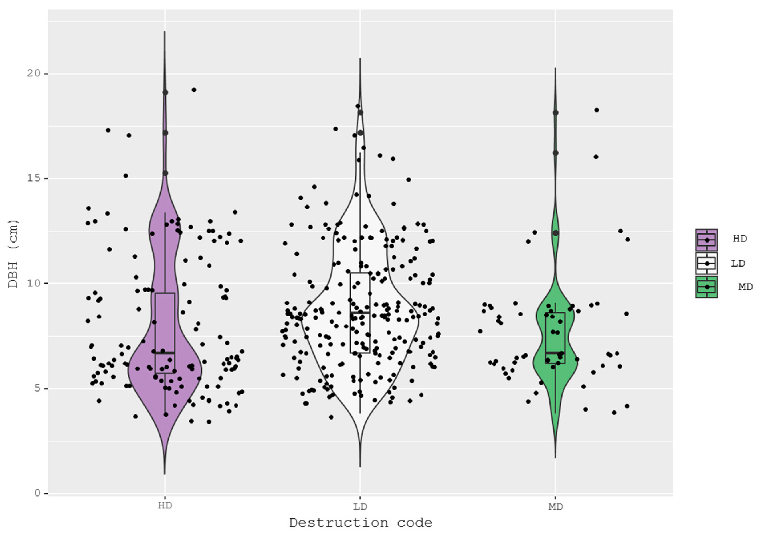 Forests 12 00191 g004 Forests 12 00191 g004