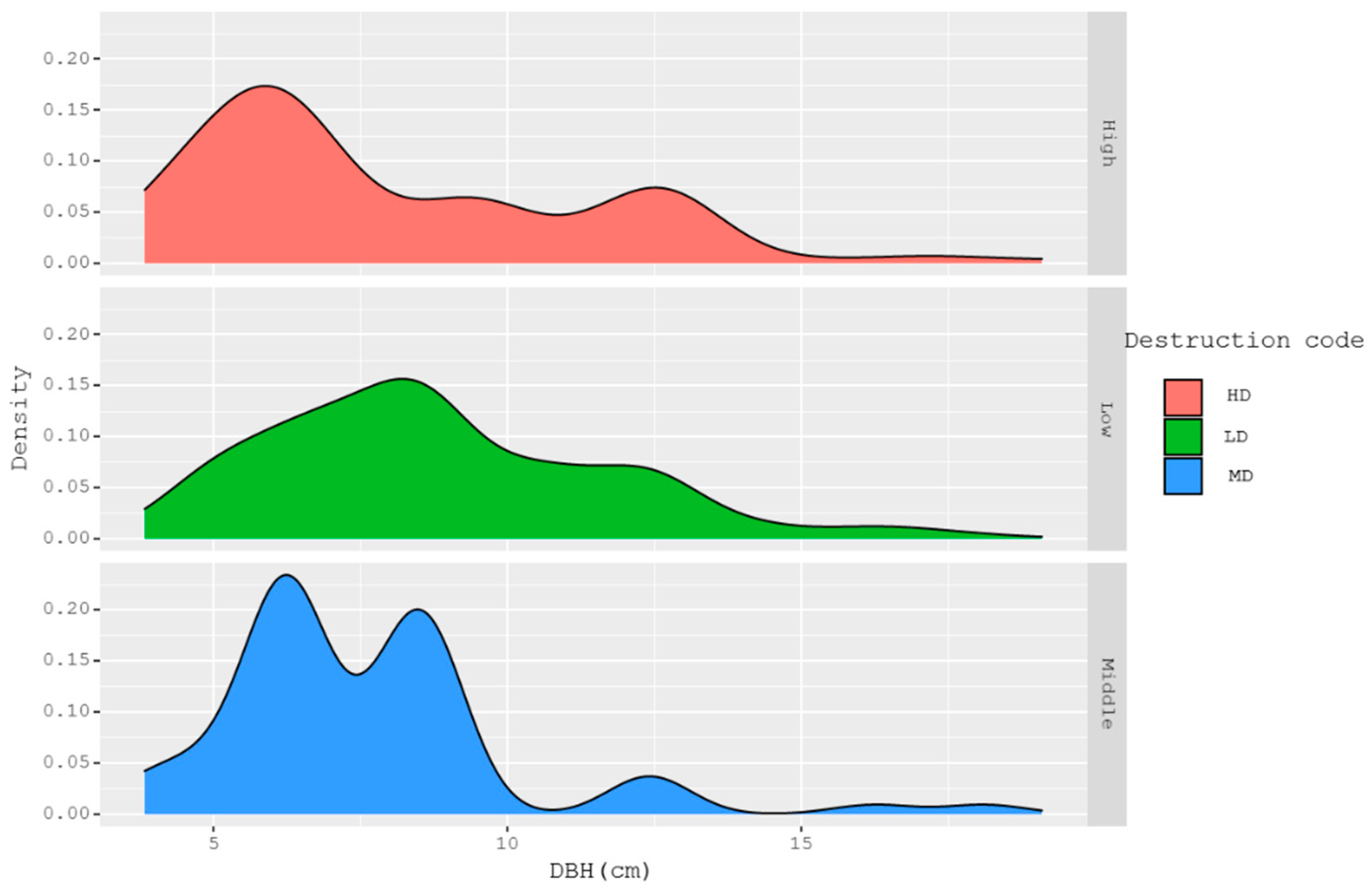 Forests 12 00191 g005a Forests 12 00191 g005a