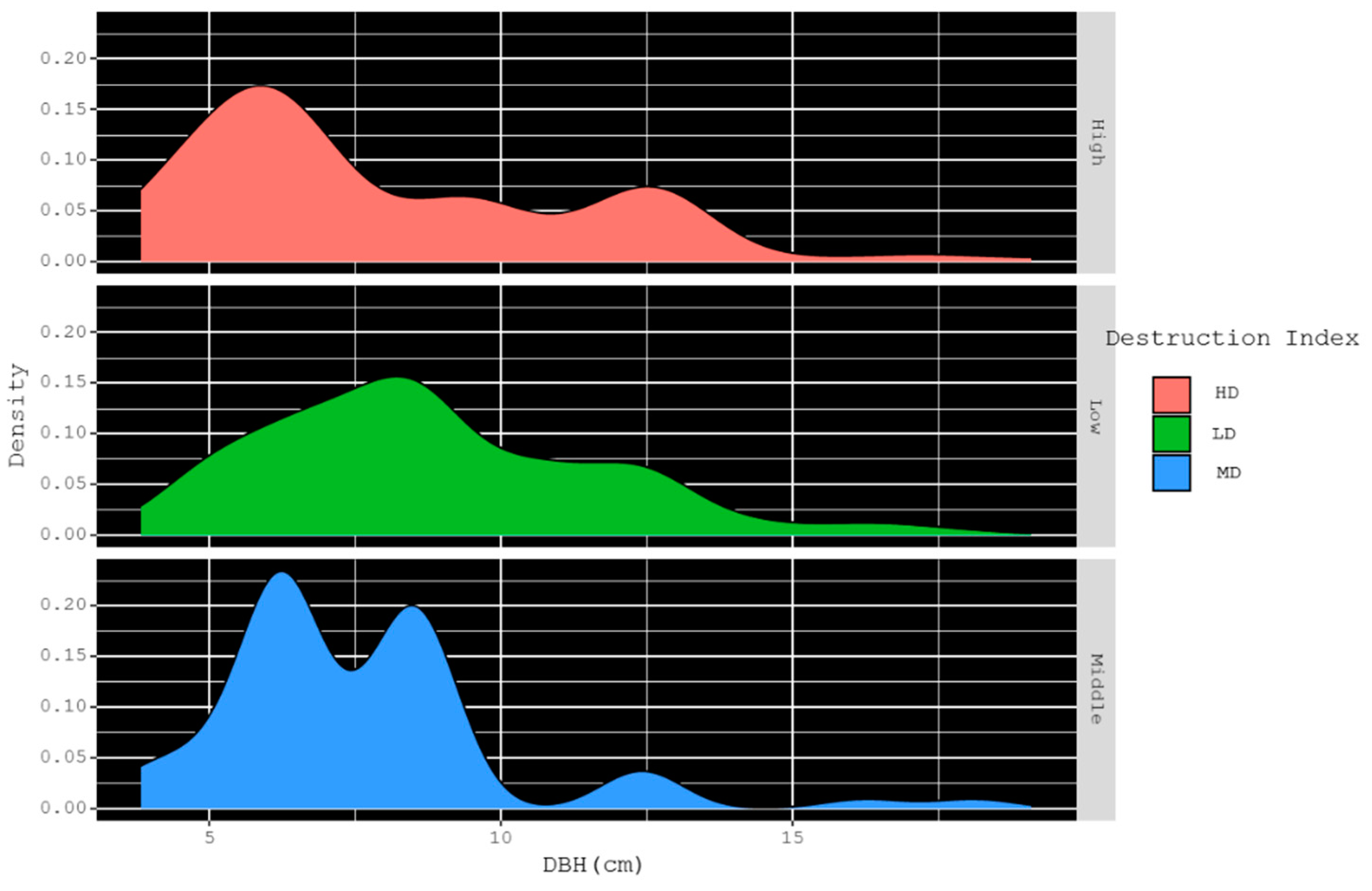 Forests 12 00191 g005b Forests 12 00191 g005b