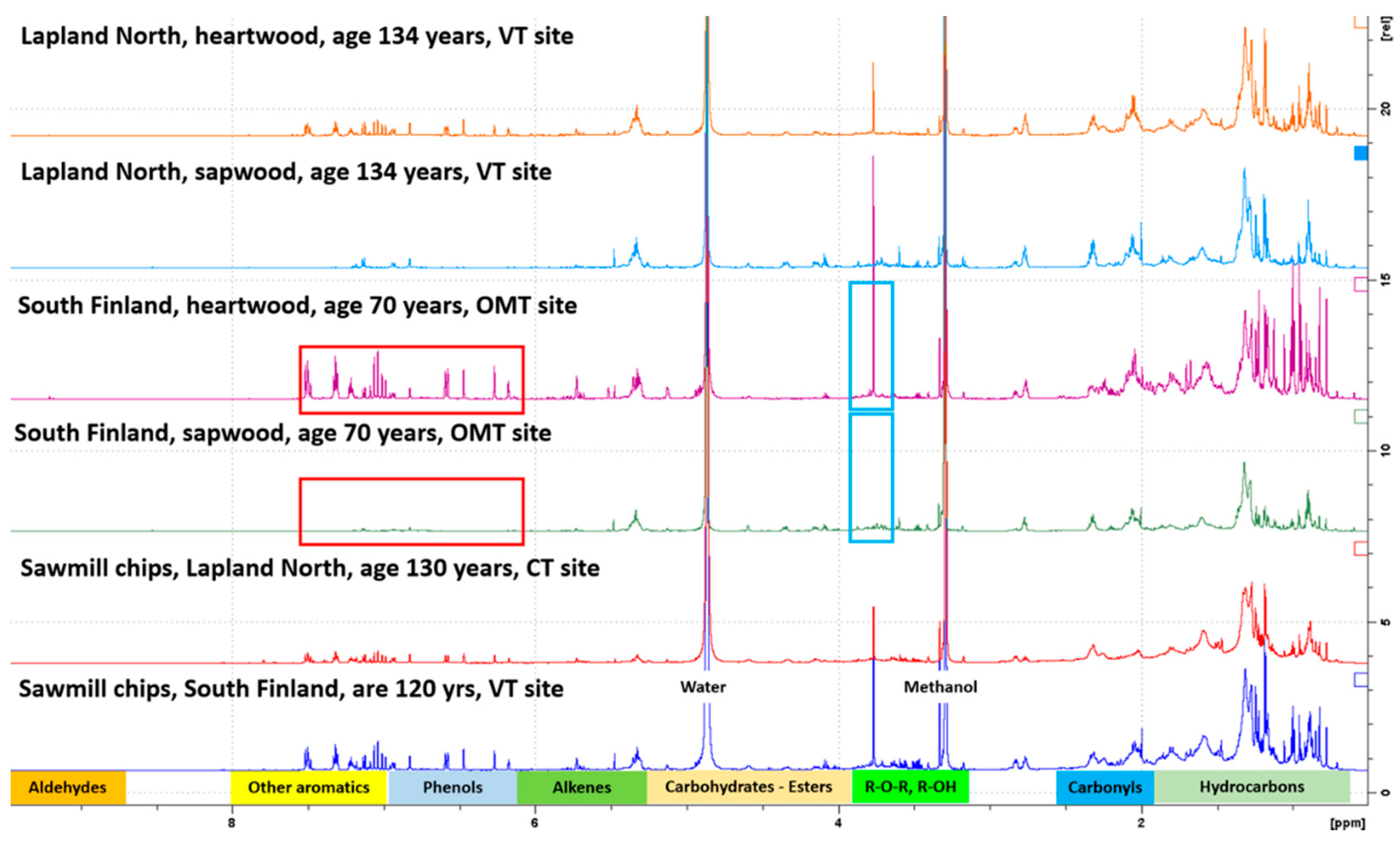 Forests 12 00192 g001
