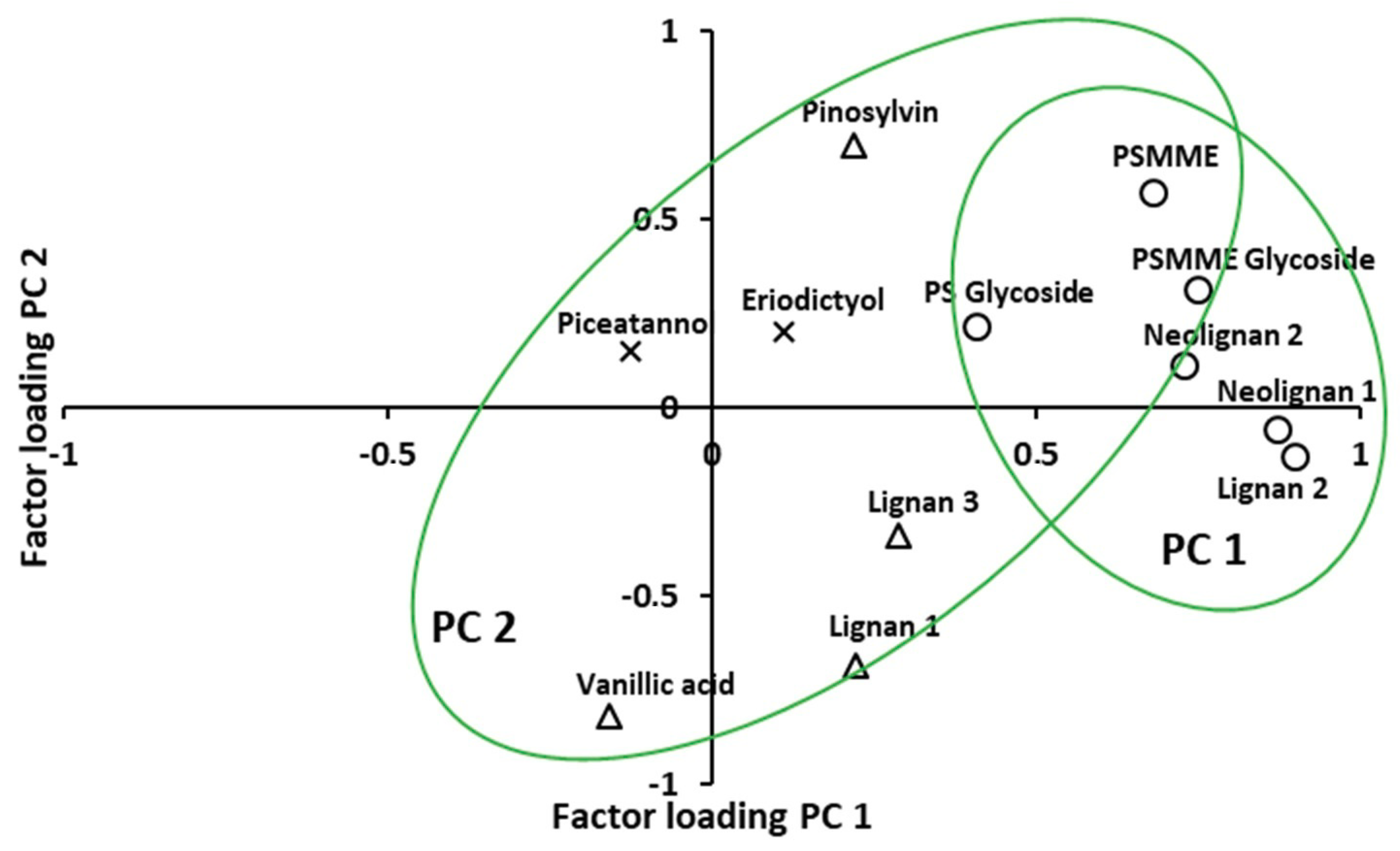 Forests 12 00192 g002