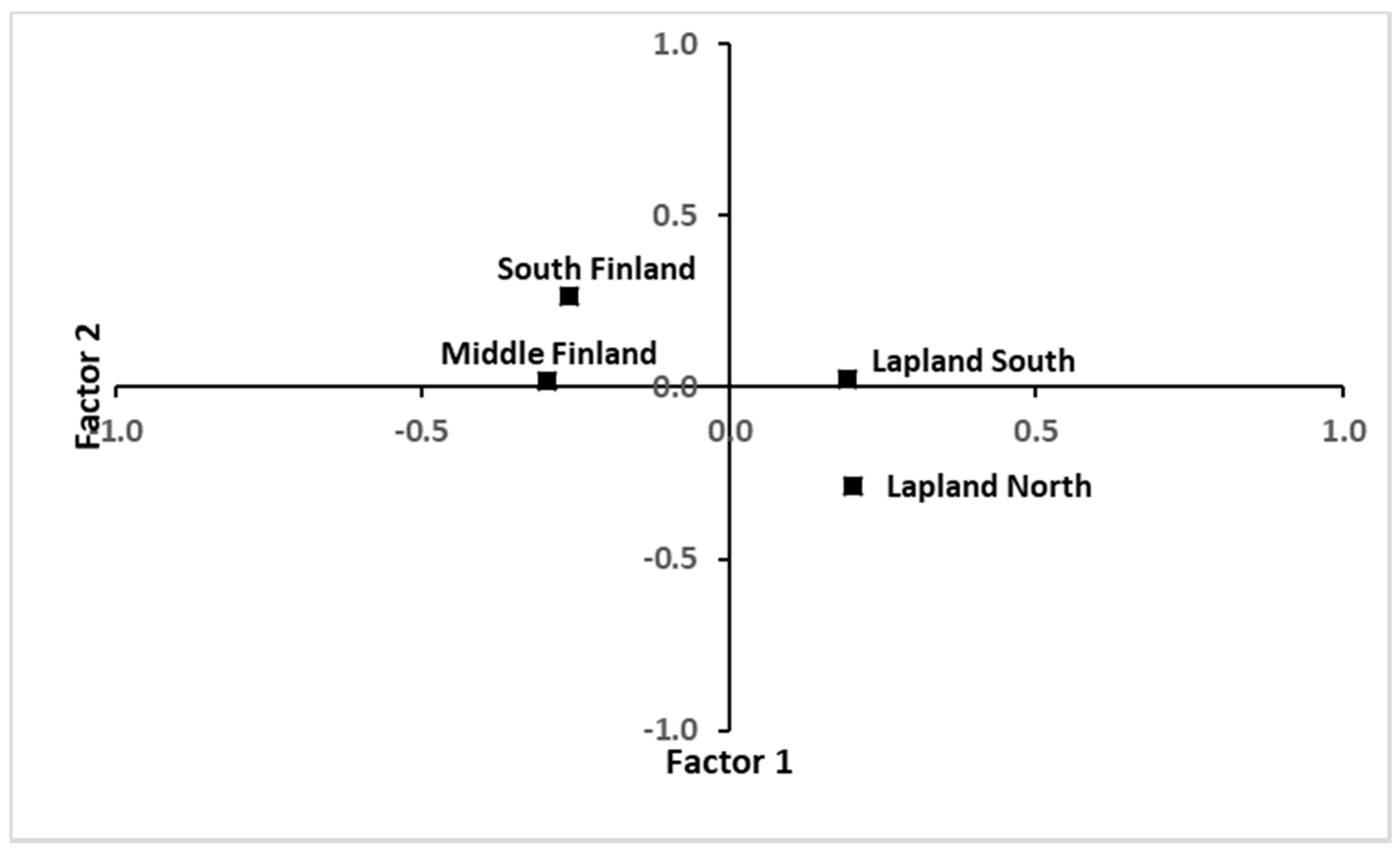 Forests 12 00192 g003