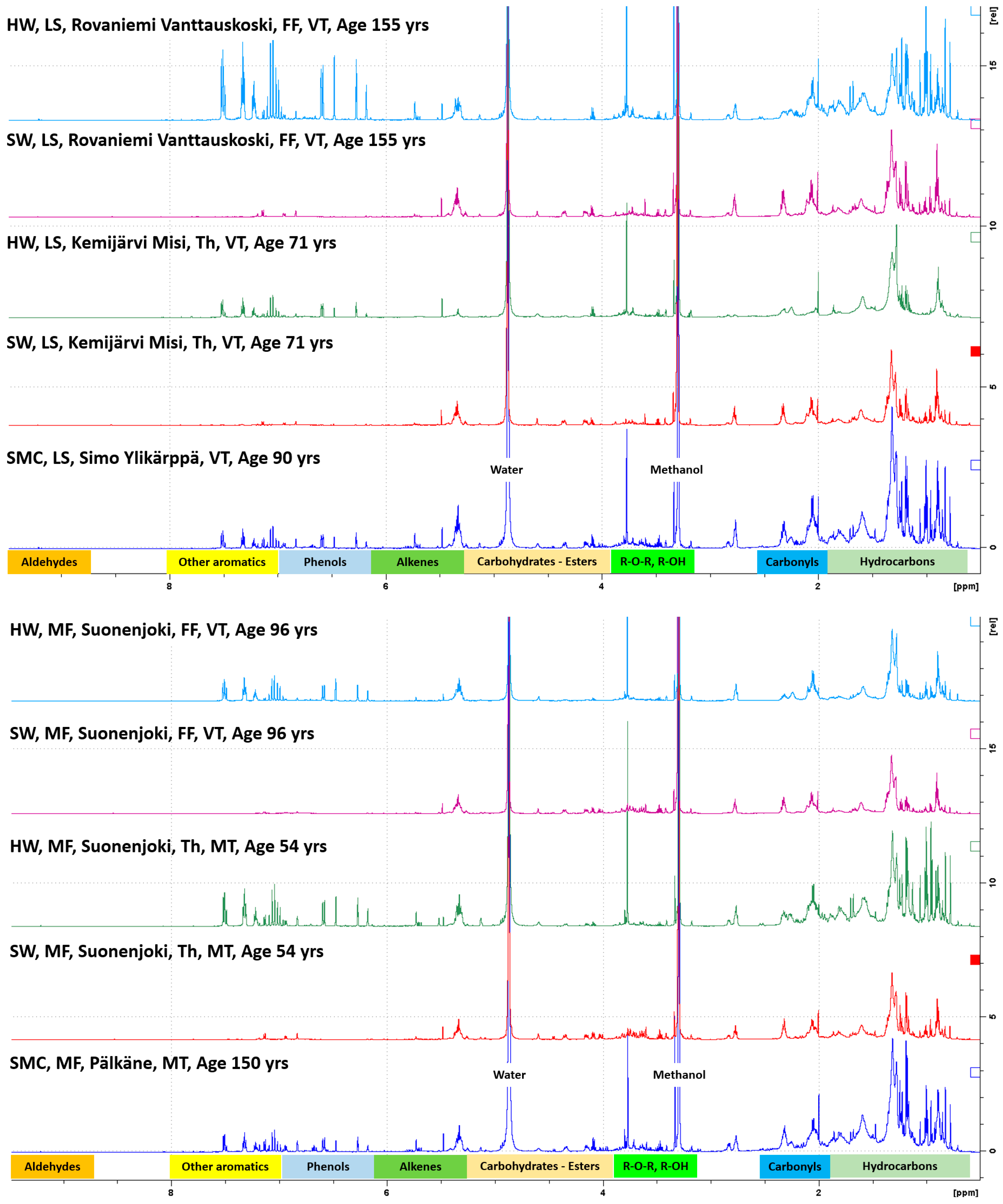 Forests 12 00192 g0a1b