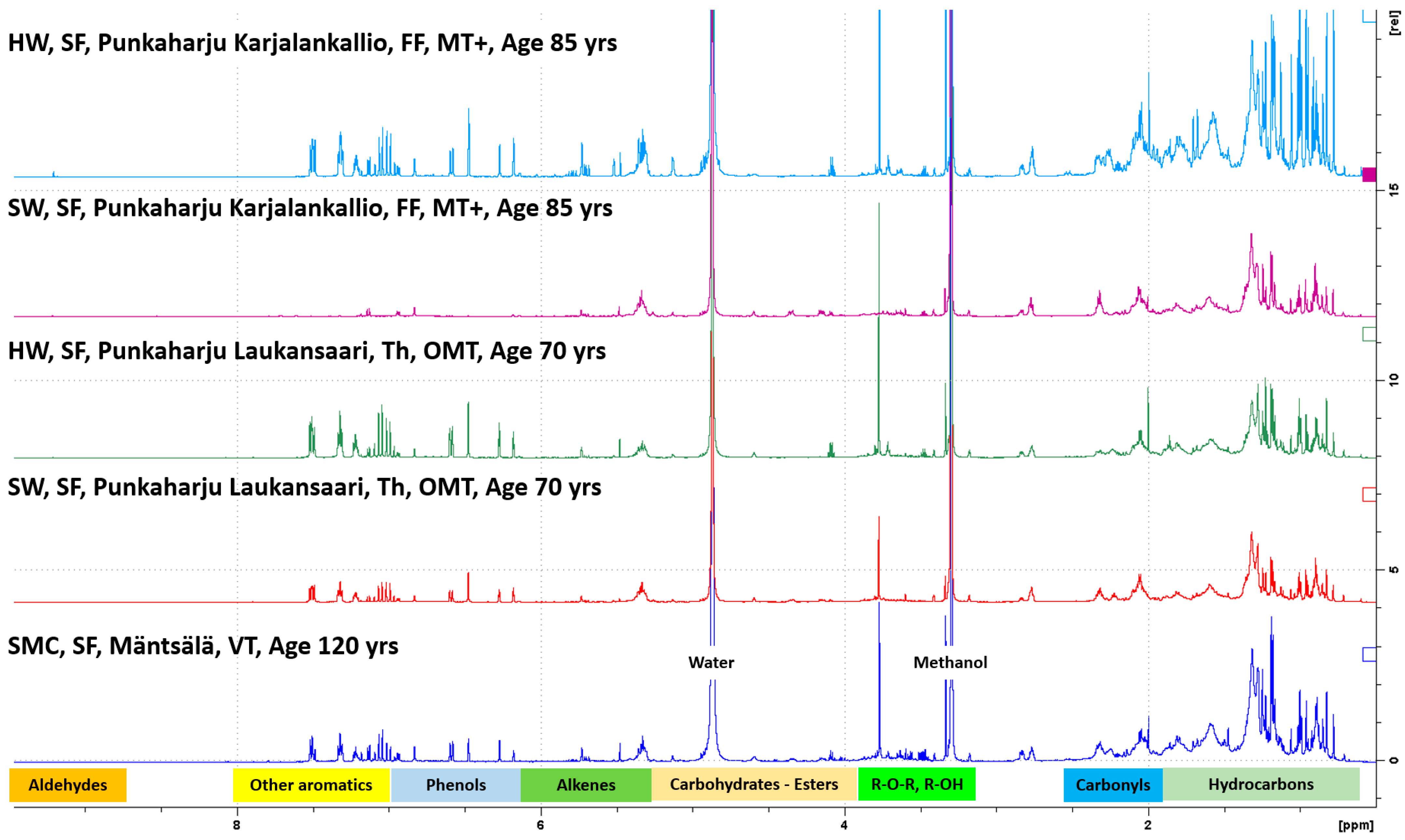 Forests 12 00192 g0a1c